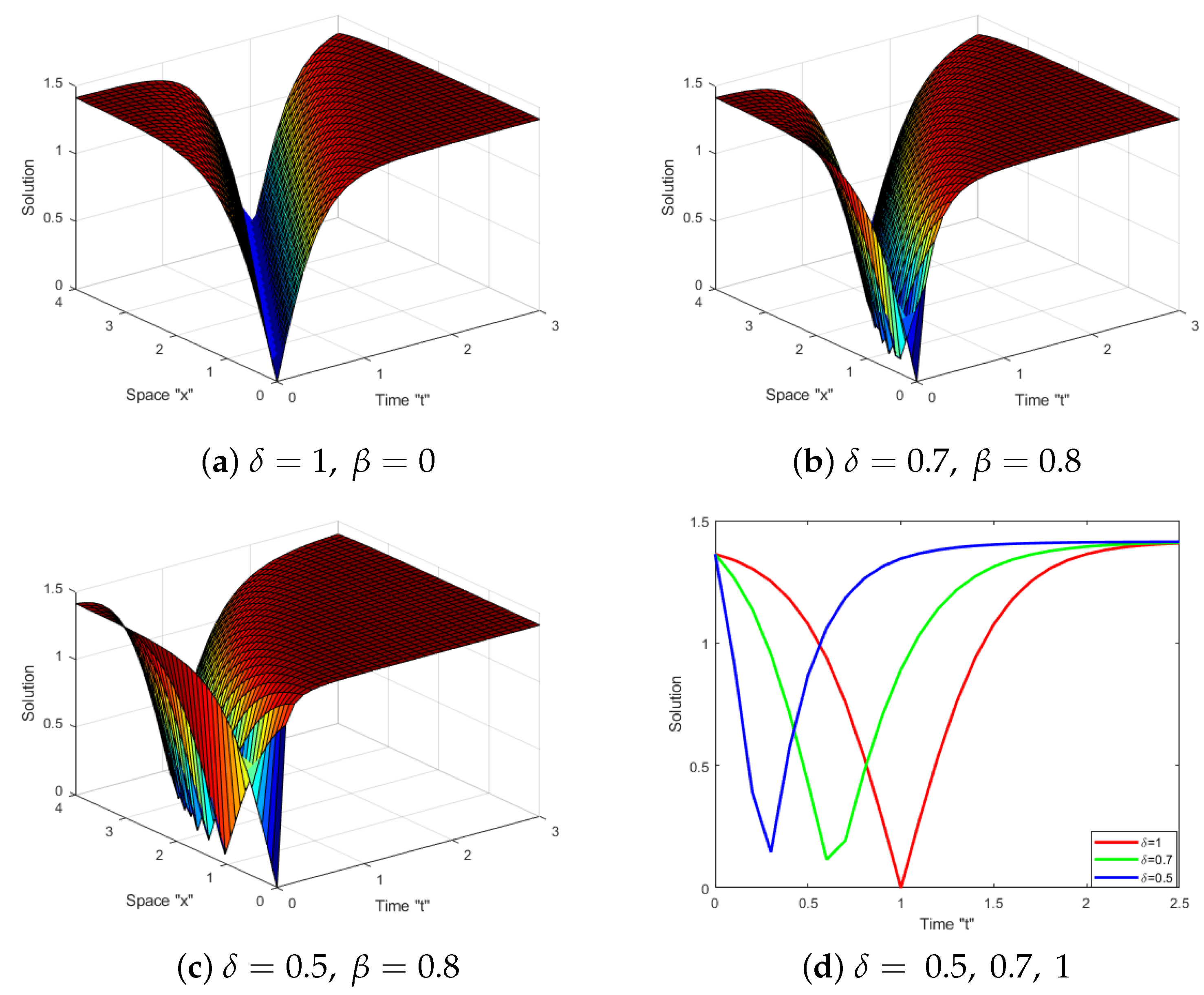 Fractalfract 07 00556 g001