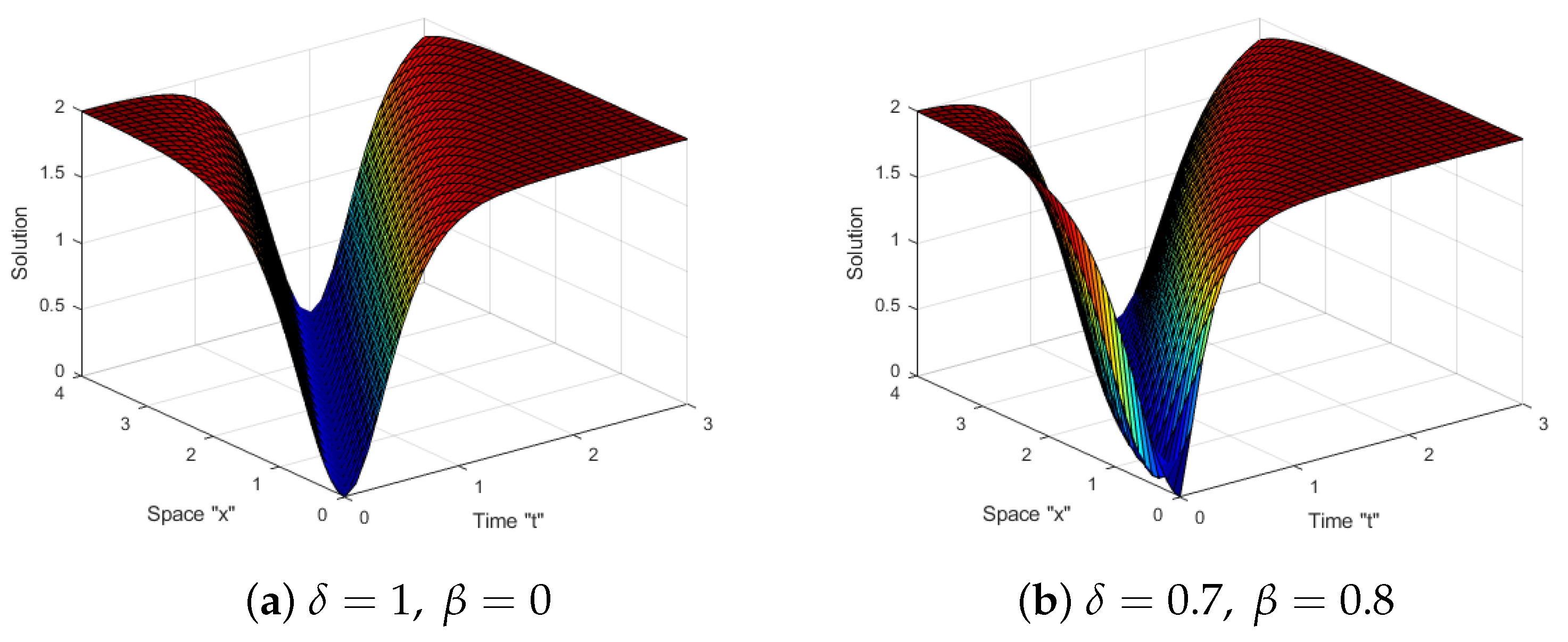 Fractalfract 07 00556 g002a