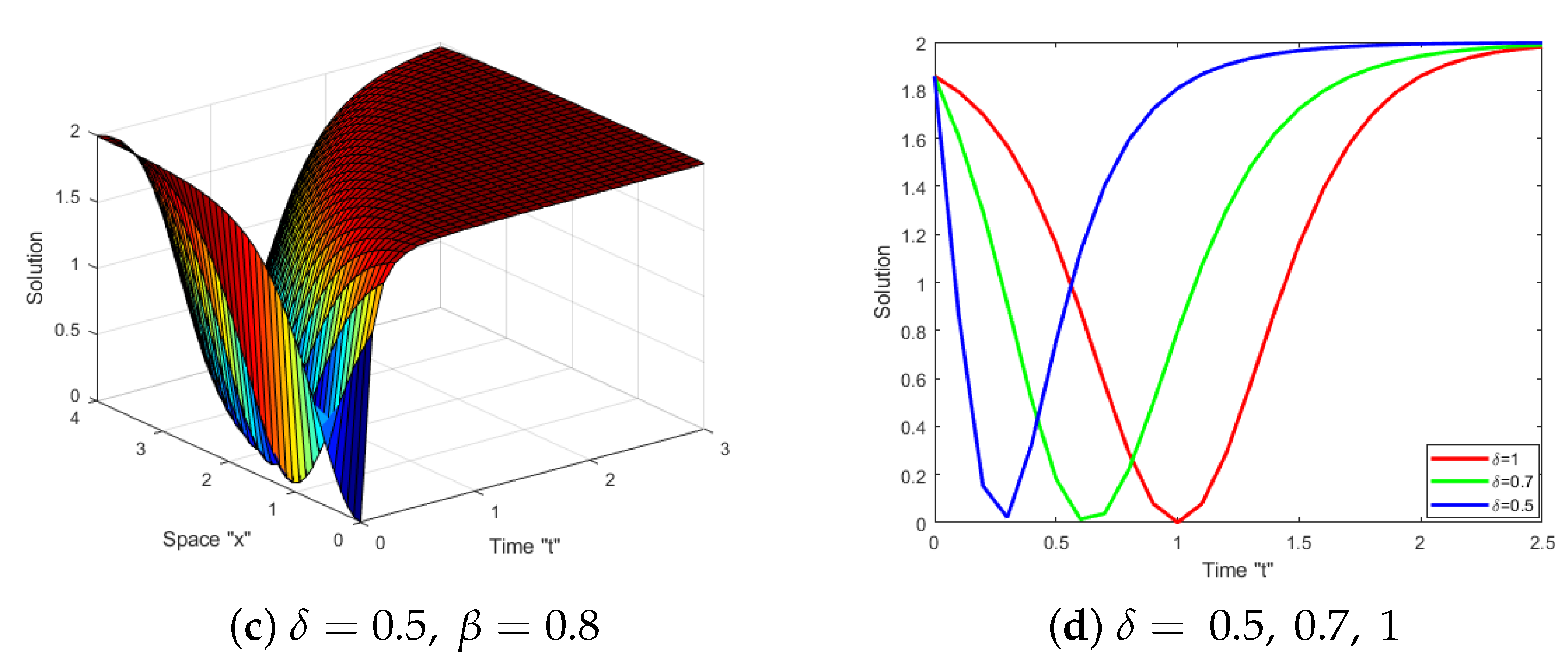 Fractalfract 07 00556 g002b