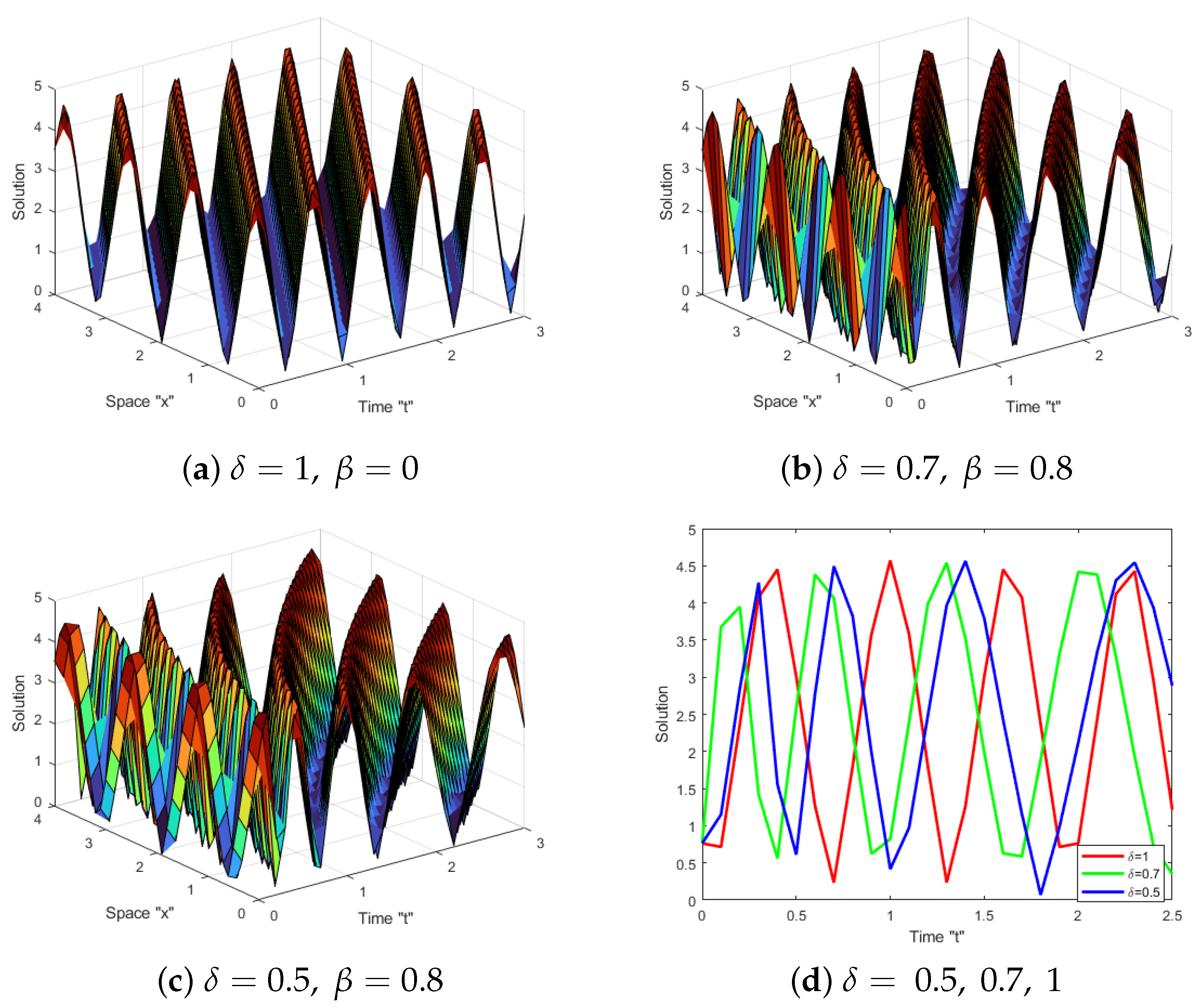 Fractalfract 07 00556 g003
