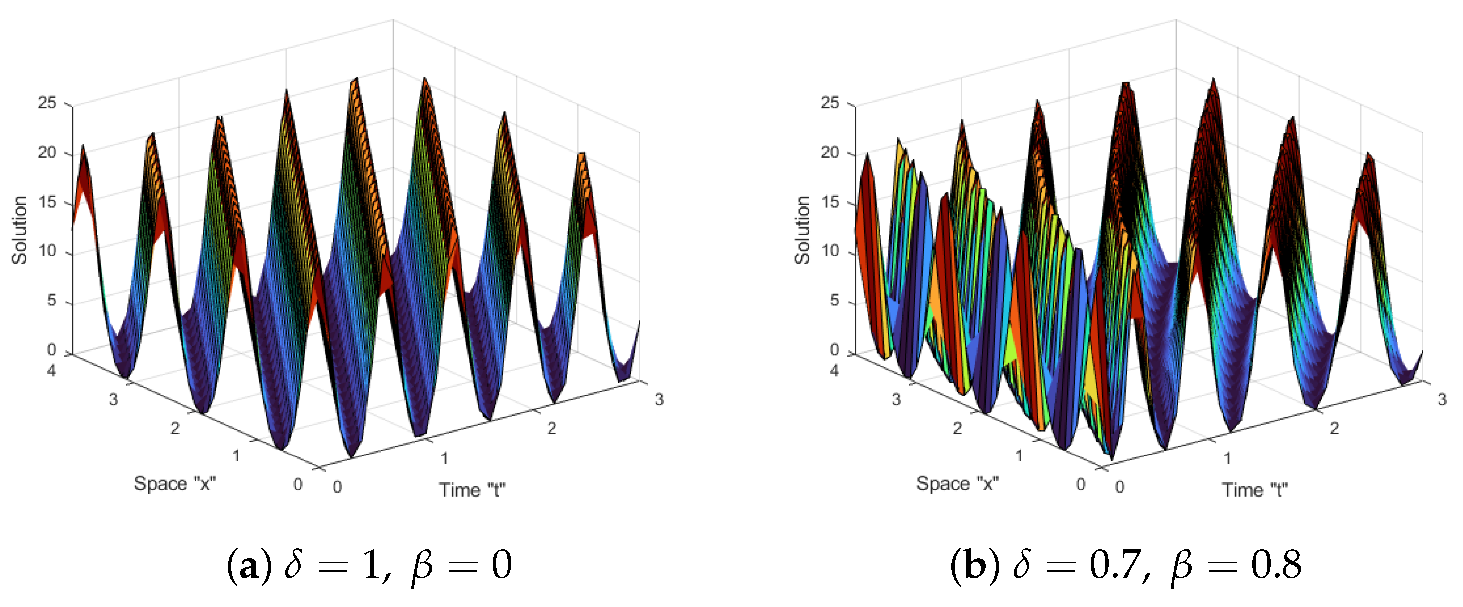 Fractalfract 07 00556 g004a