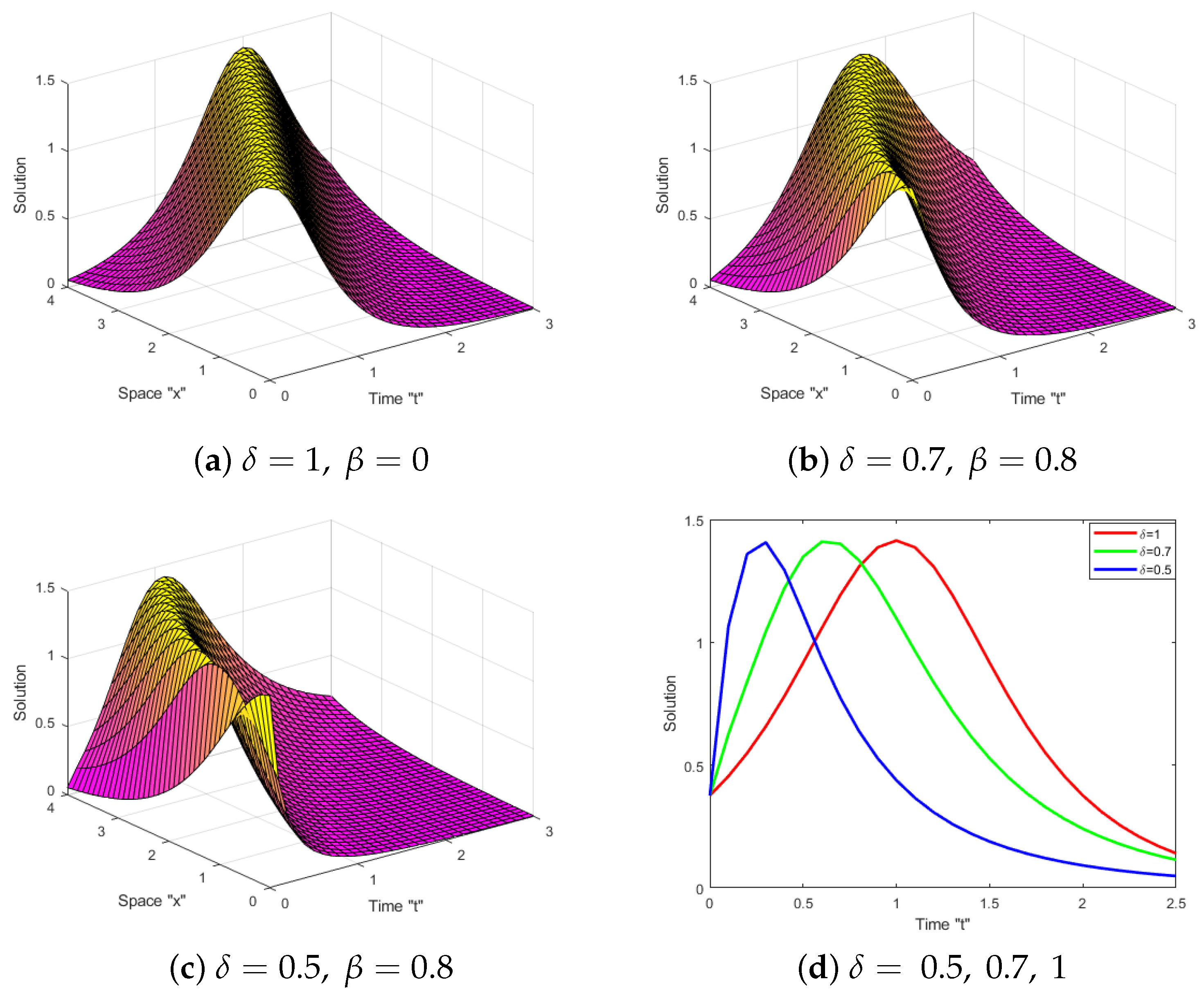 Fractalfract 07 00556 g005