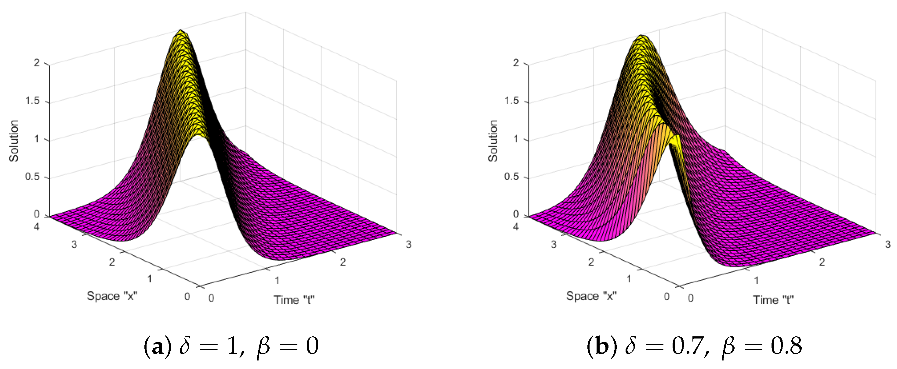 Fractalfract 07 00556 g006a