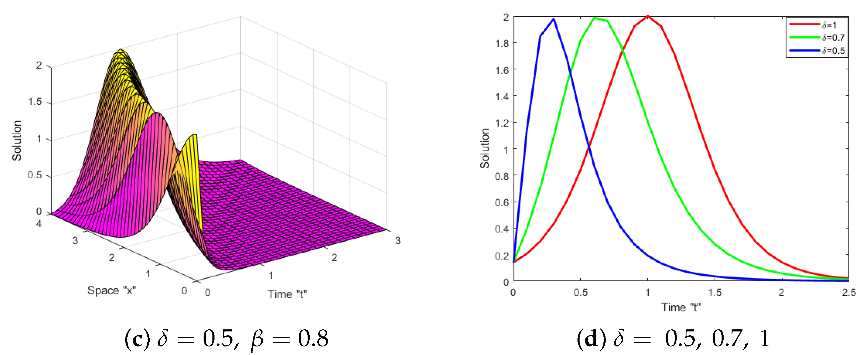 Fractalfract 07 00556 g006b