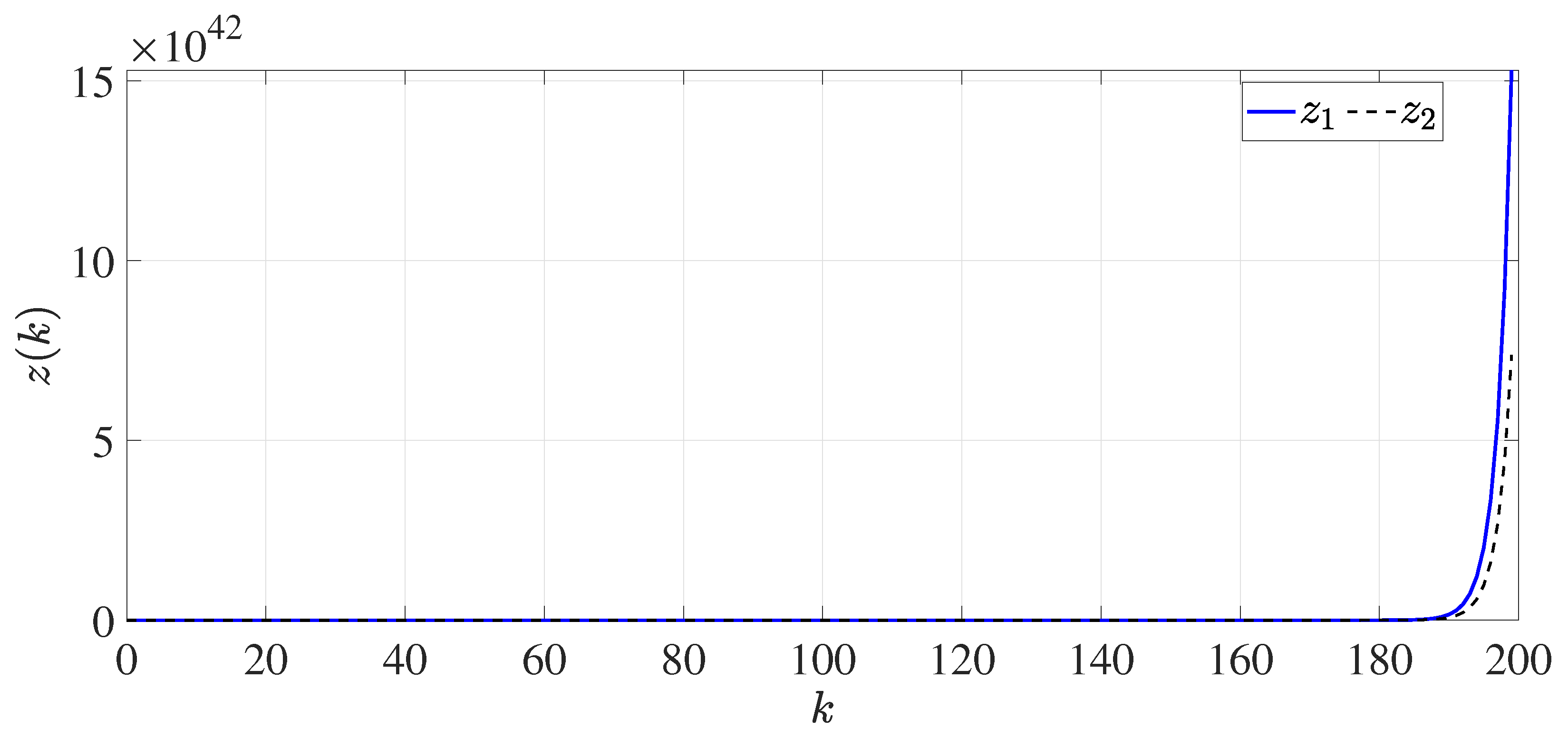 Fractalfract 07 00562 g002
