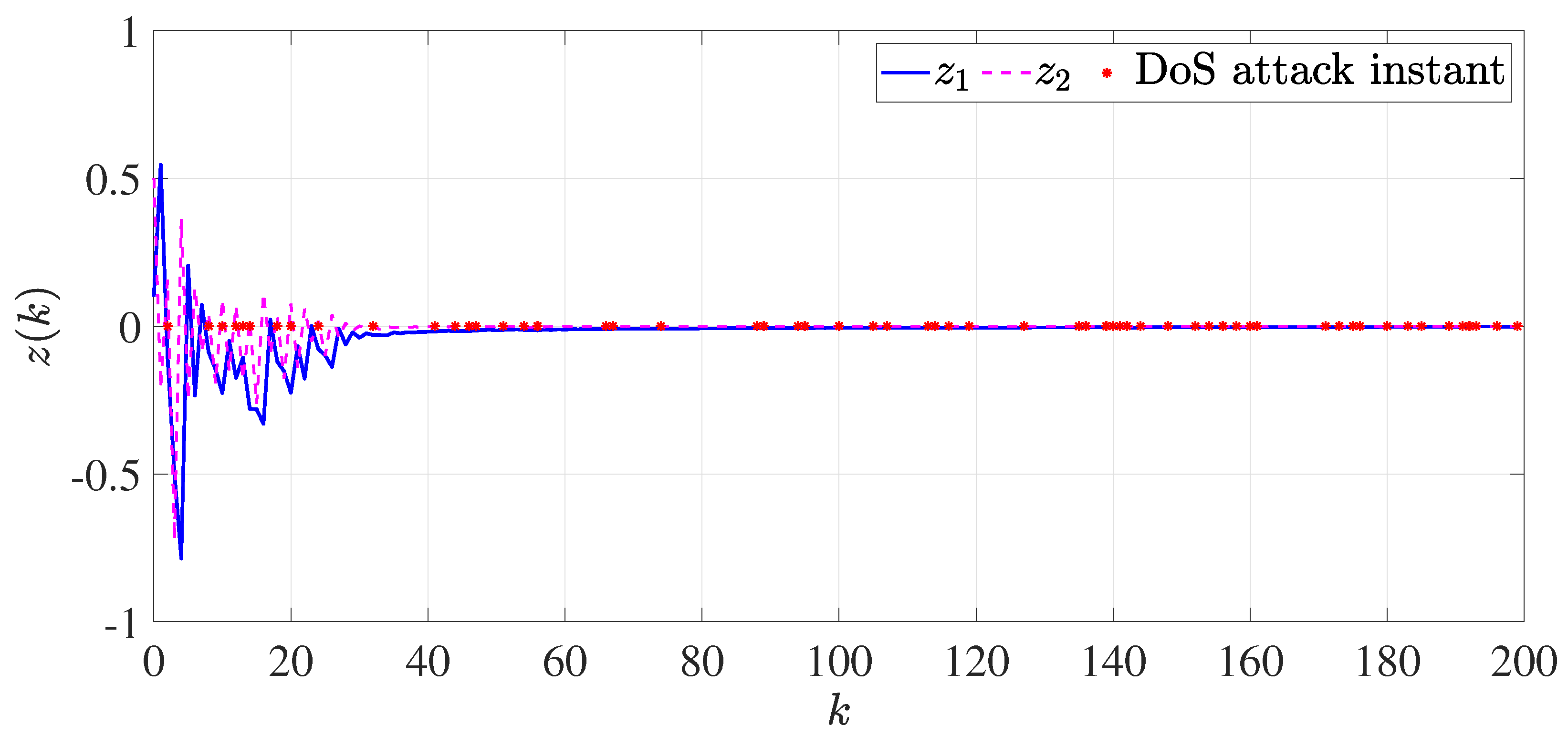 Fractalfract 07 00562 g003