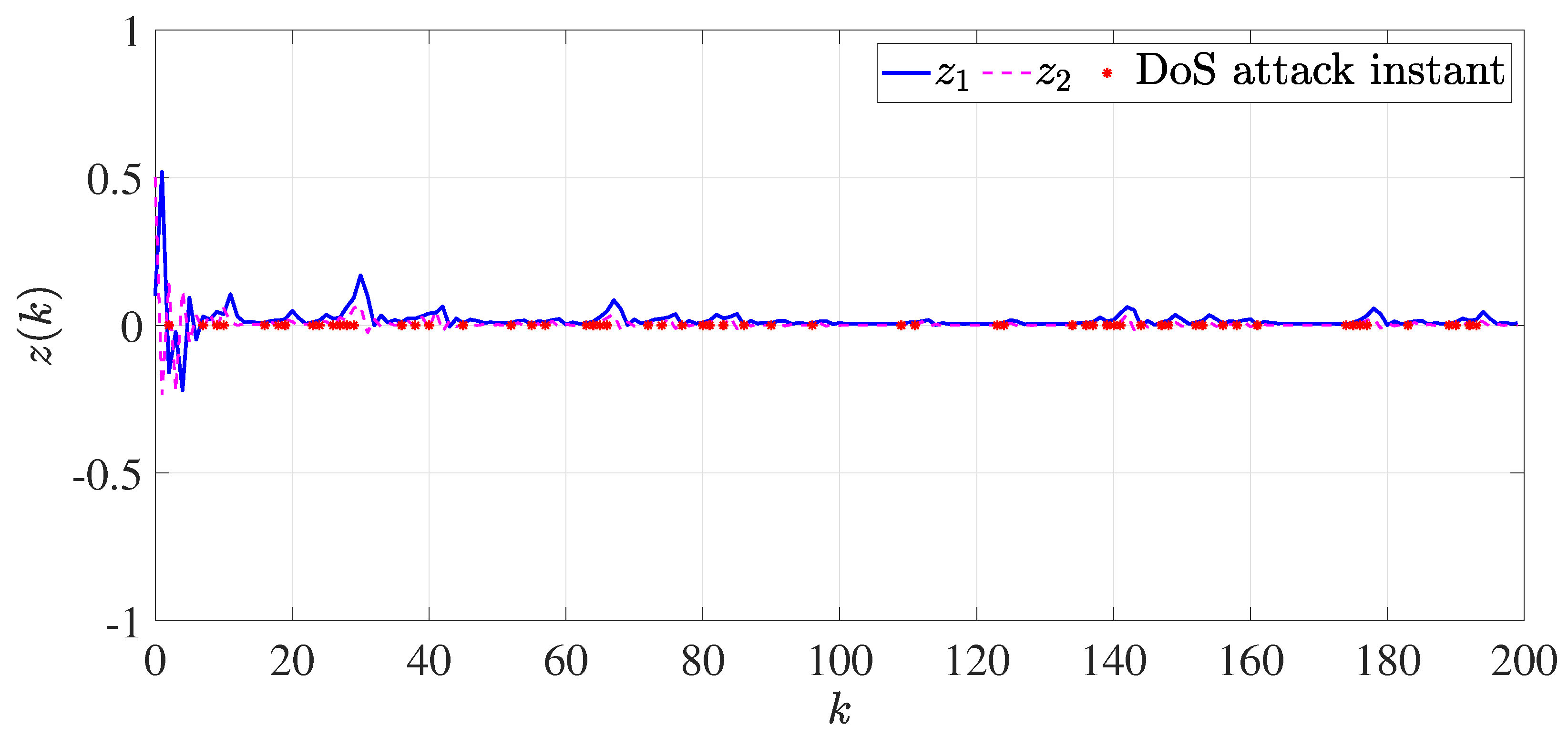 Fractalfract 07 00562 g005
