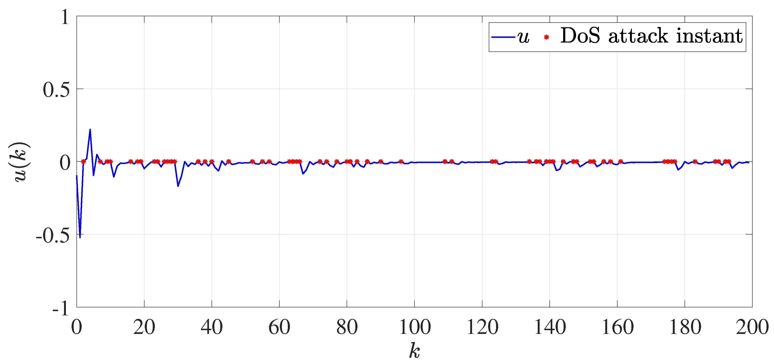 Fractalfract 07 00562 g006