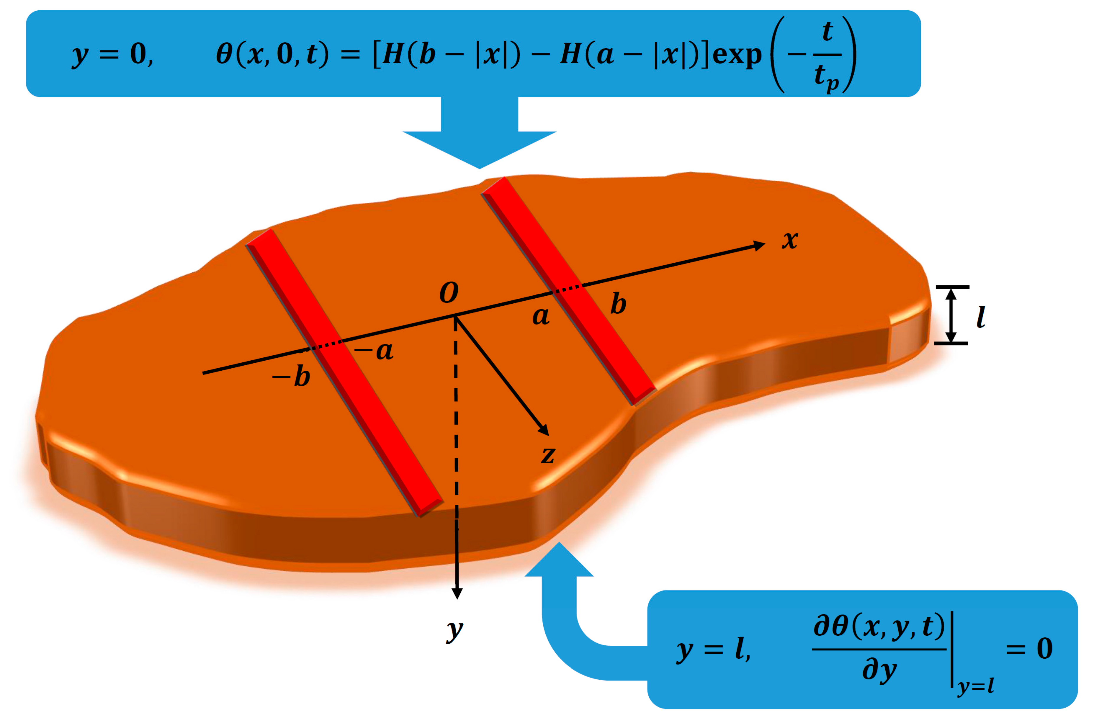 Double Modulus – Fractal Formulas