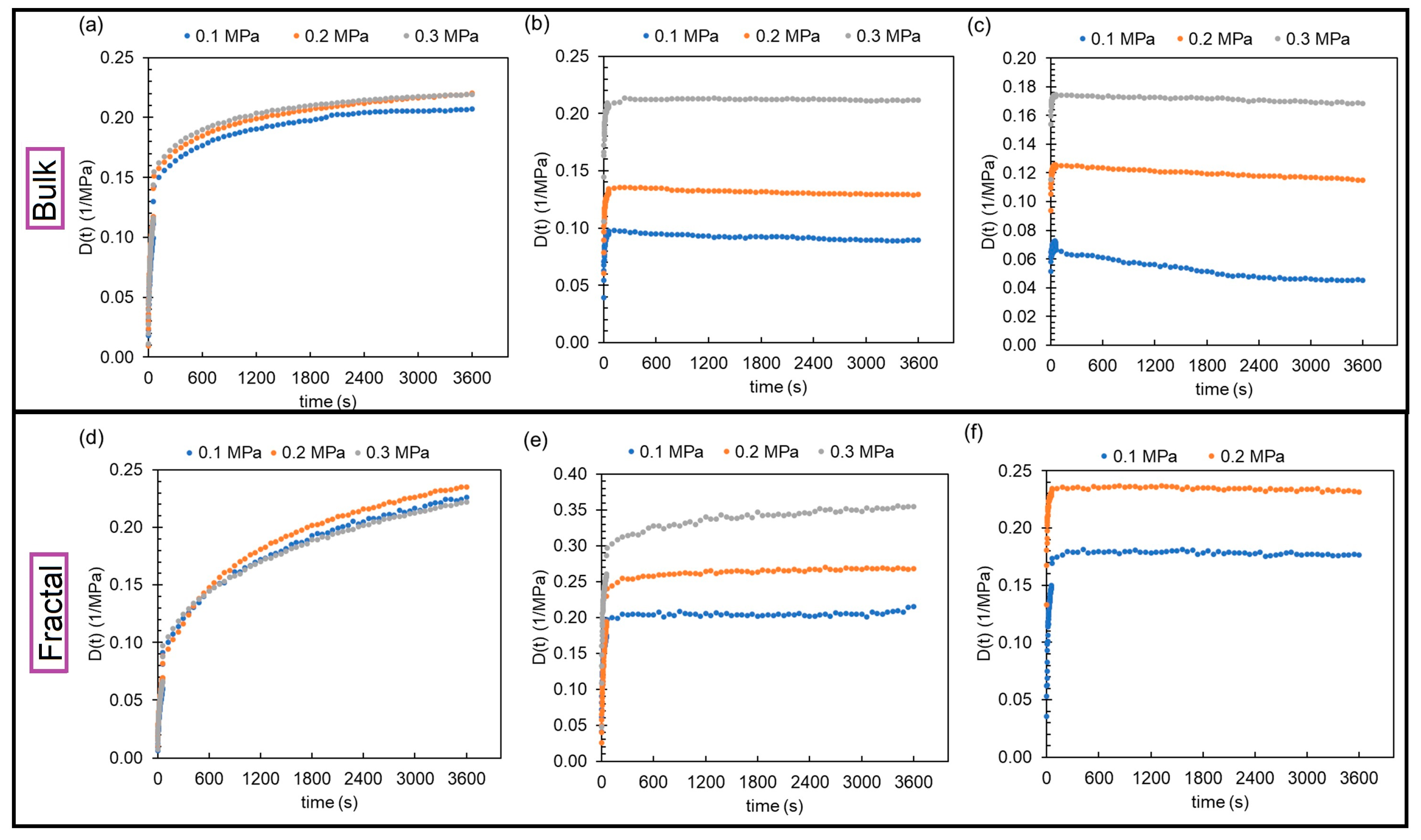 Fractalfract 07 00568 g006