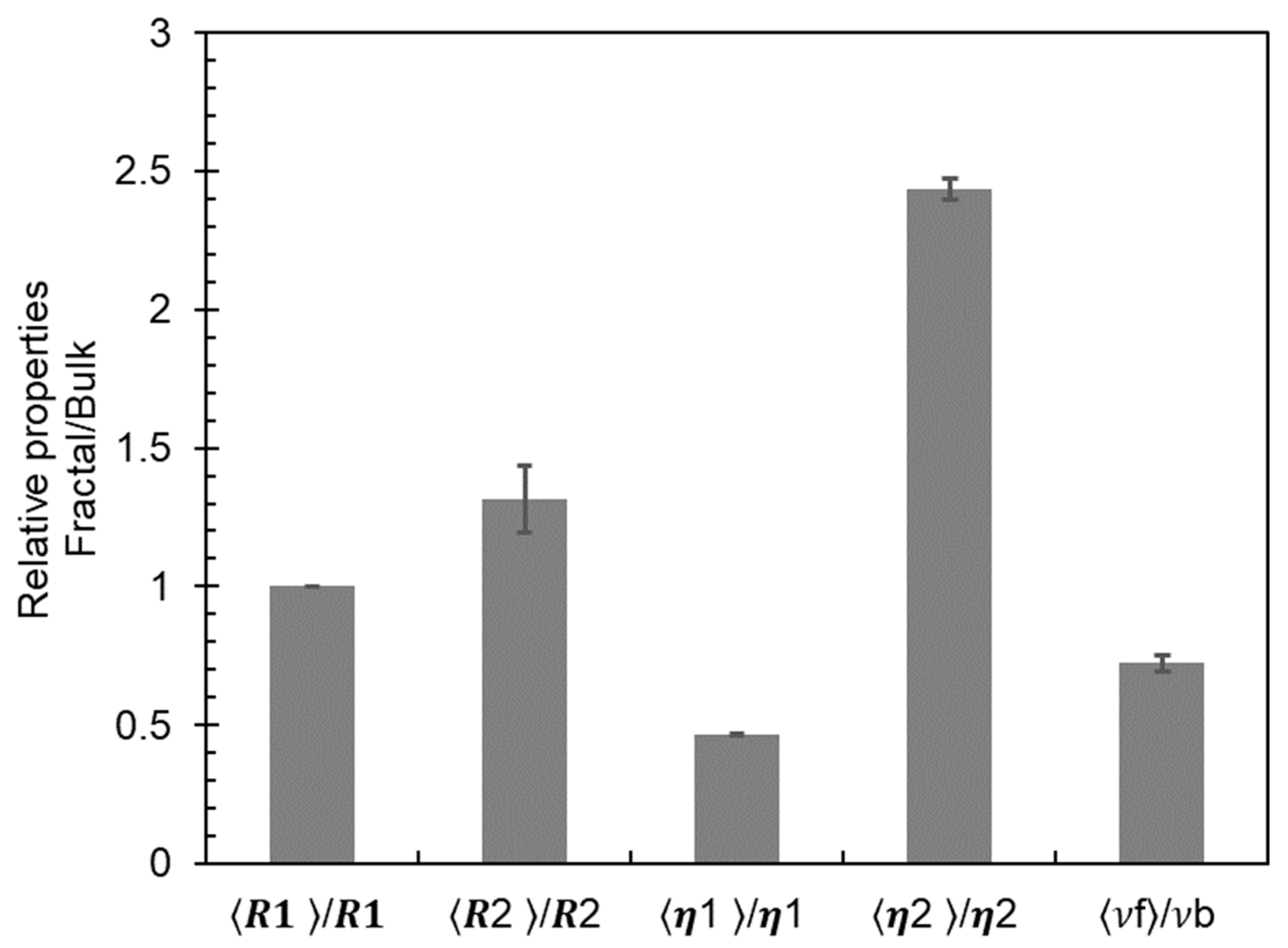 Fractalfract 07 00568 g010