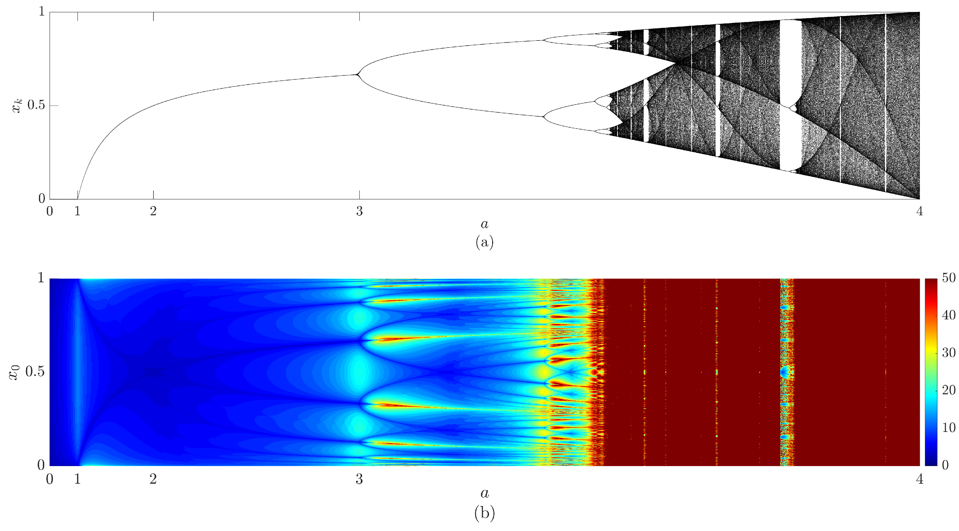 Fractalfract 07 00570 g001 Fractalfract 07 00570 g001