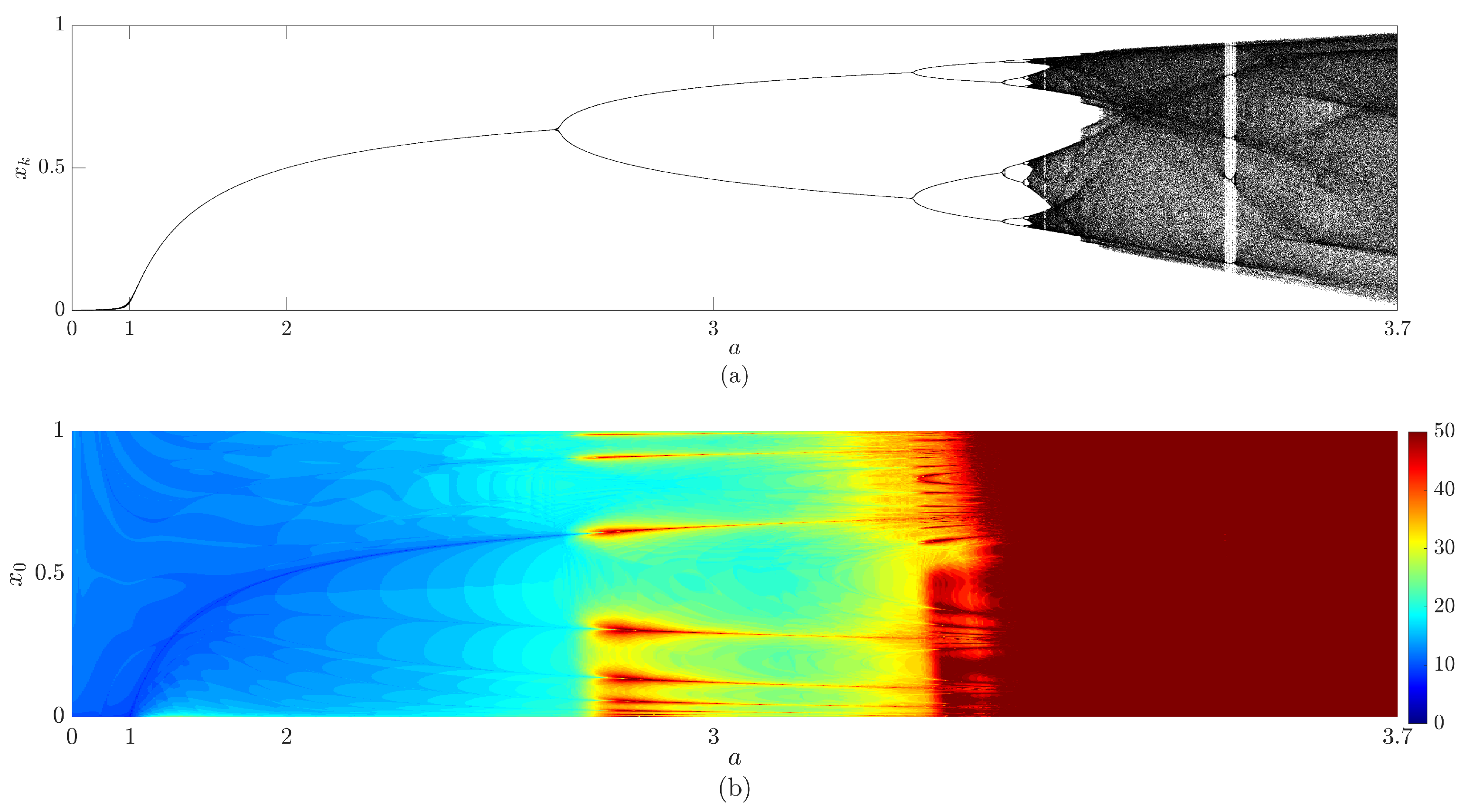 Fractalfract 07 00570 g003 Fractalfract 07 00570 g003