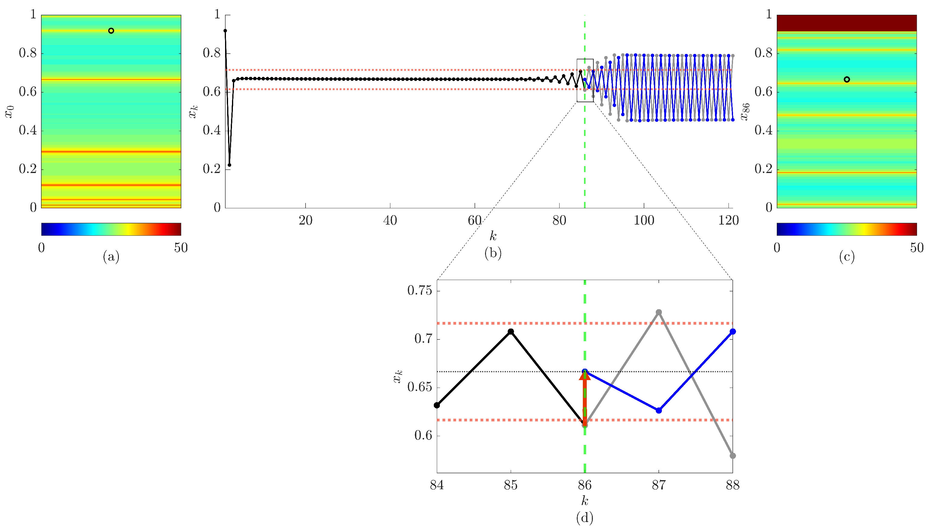 Fractalfract 07 00570 g005 Fractalfract 07 00570 g005