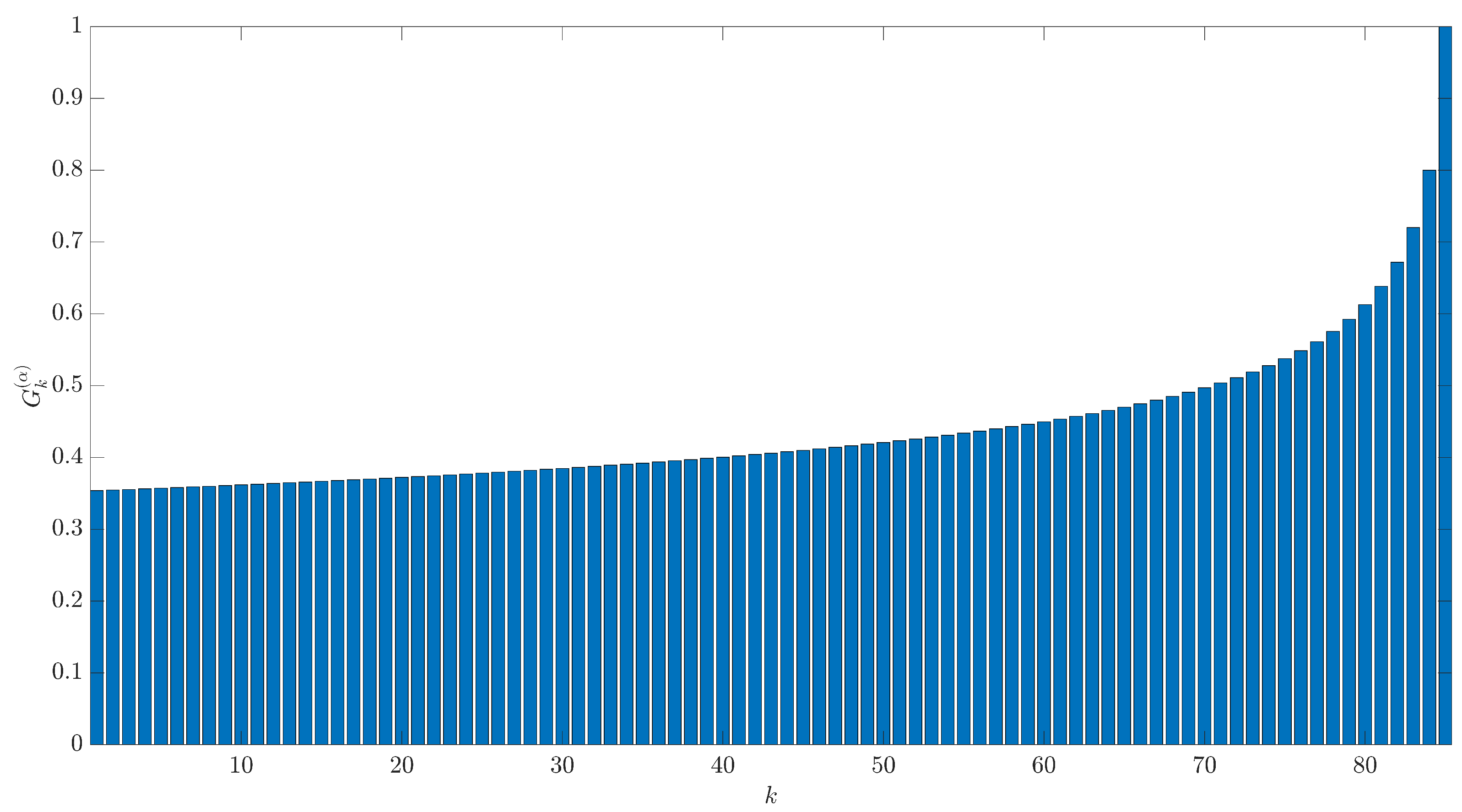 Fractalfract 07 00570 g006 Fractalfract 07 00570 g006