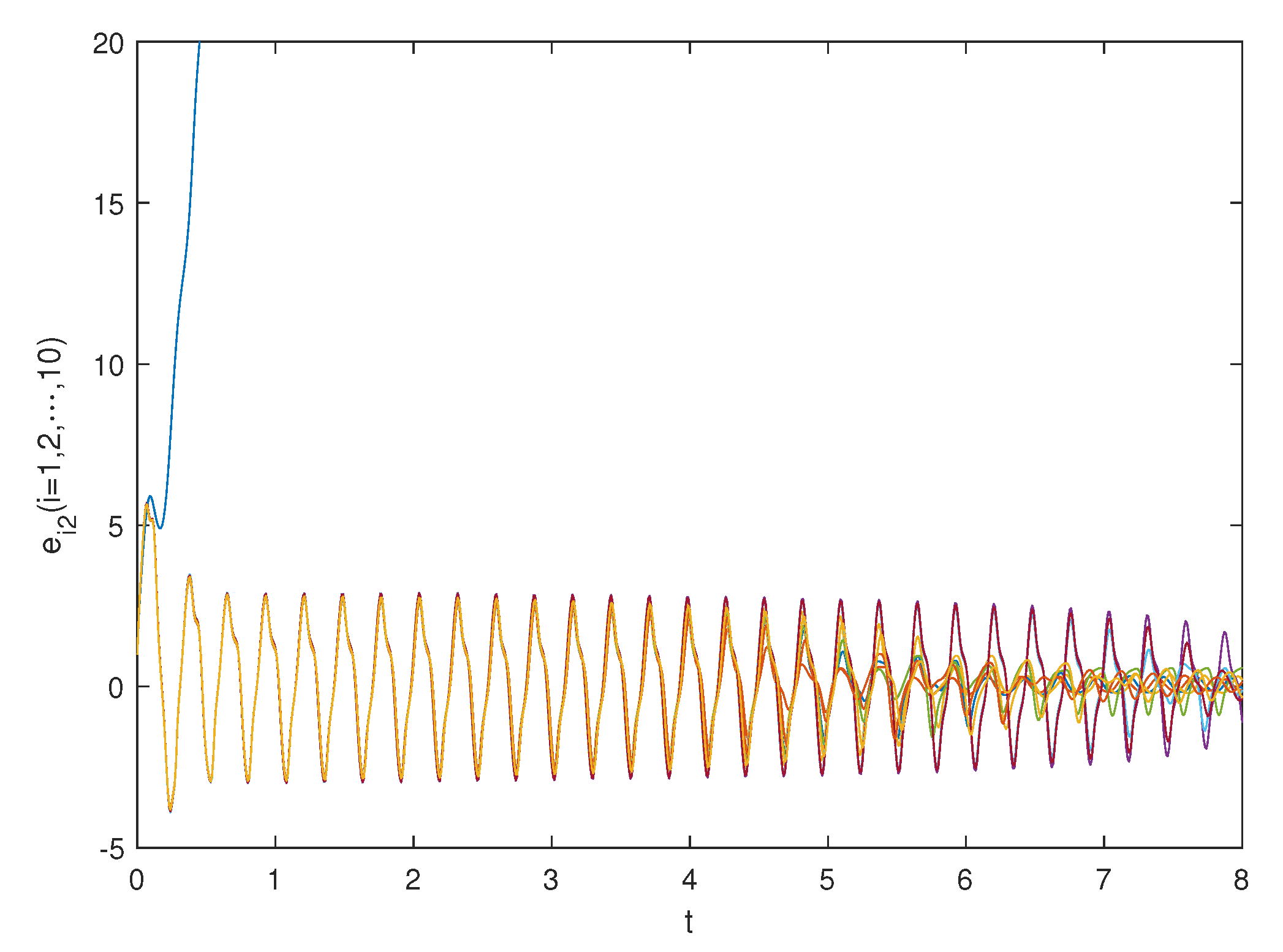 Fractalfract 07 00571 g002