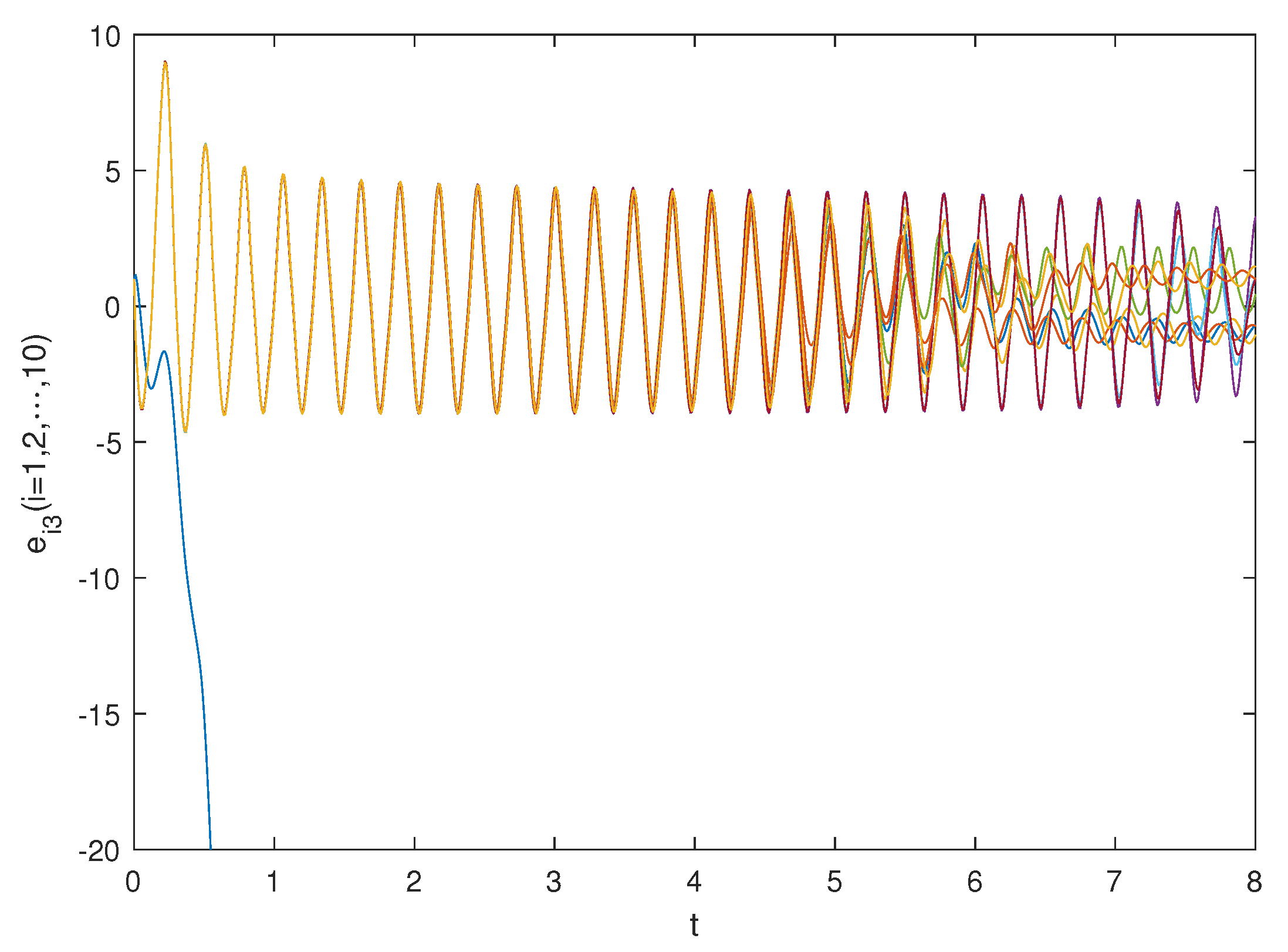 Fractalfract 07 00571 g003