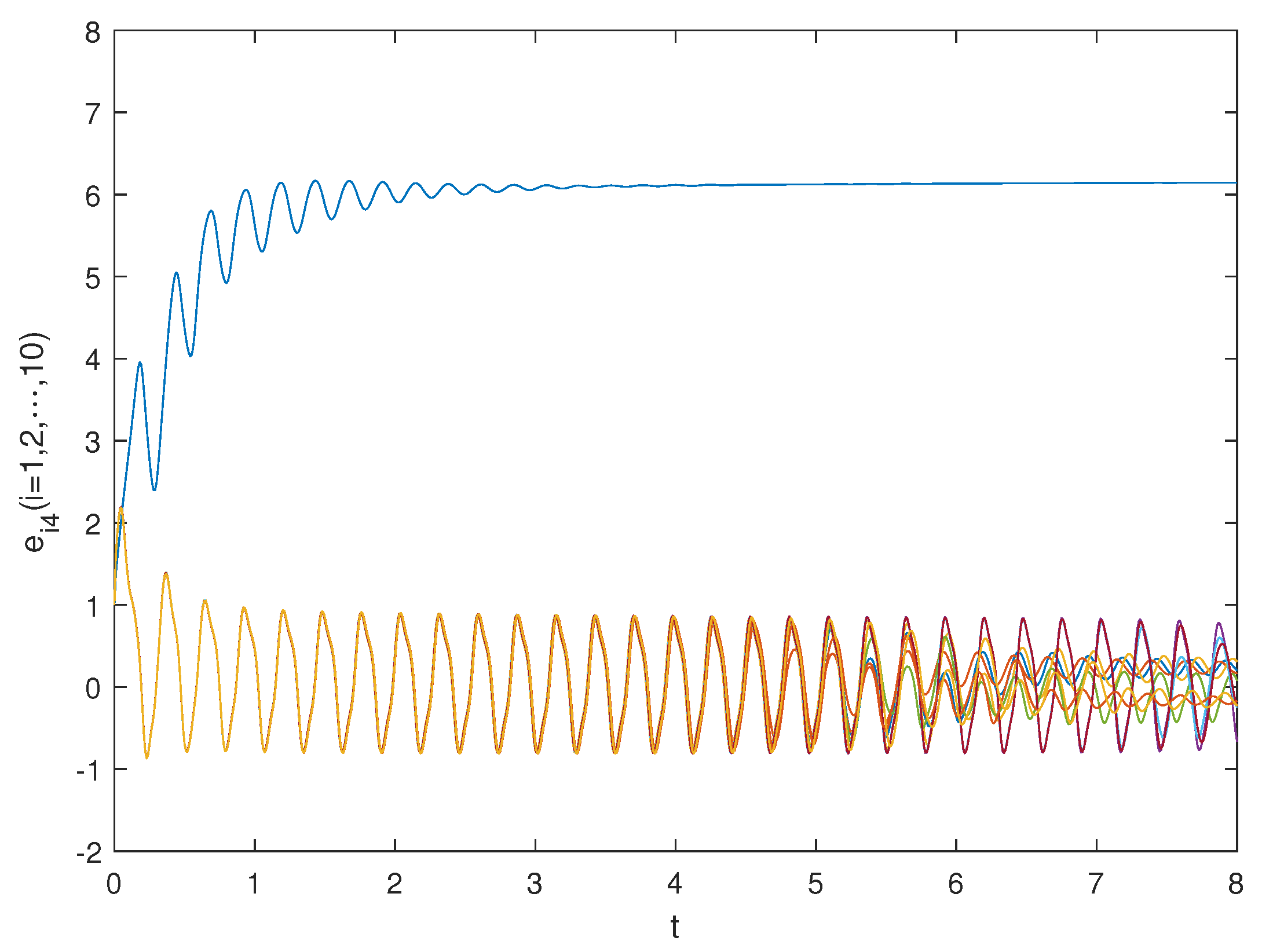 Fractalfract 07 00571 g004