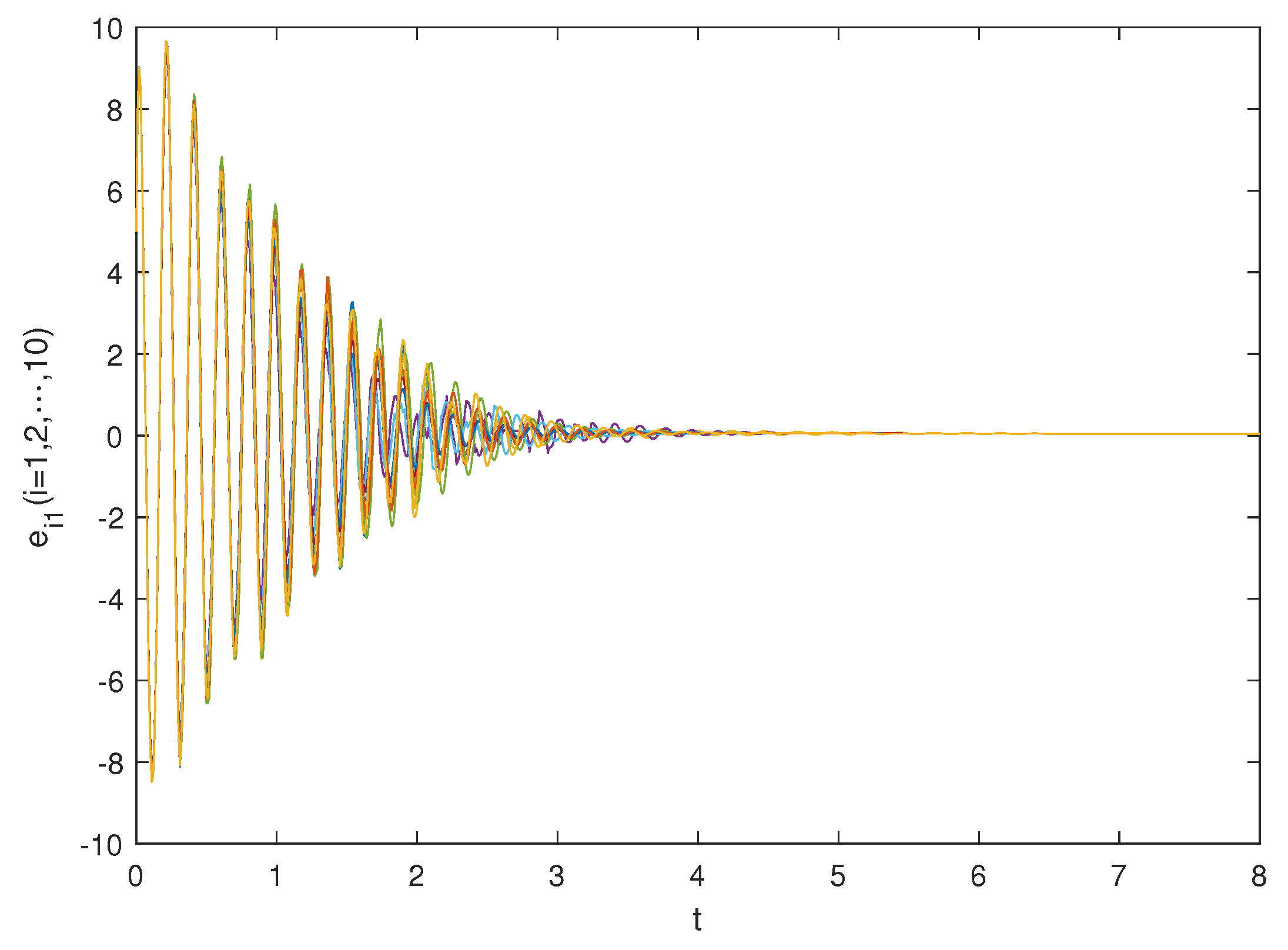 Fractalfract 07 00571 g005