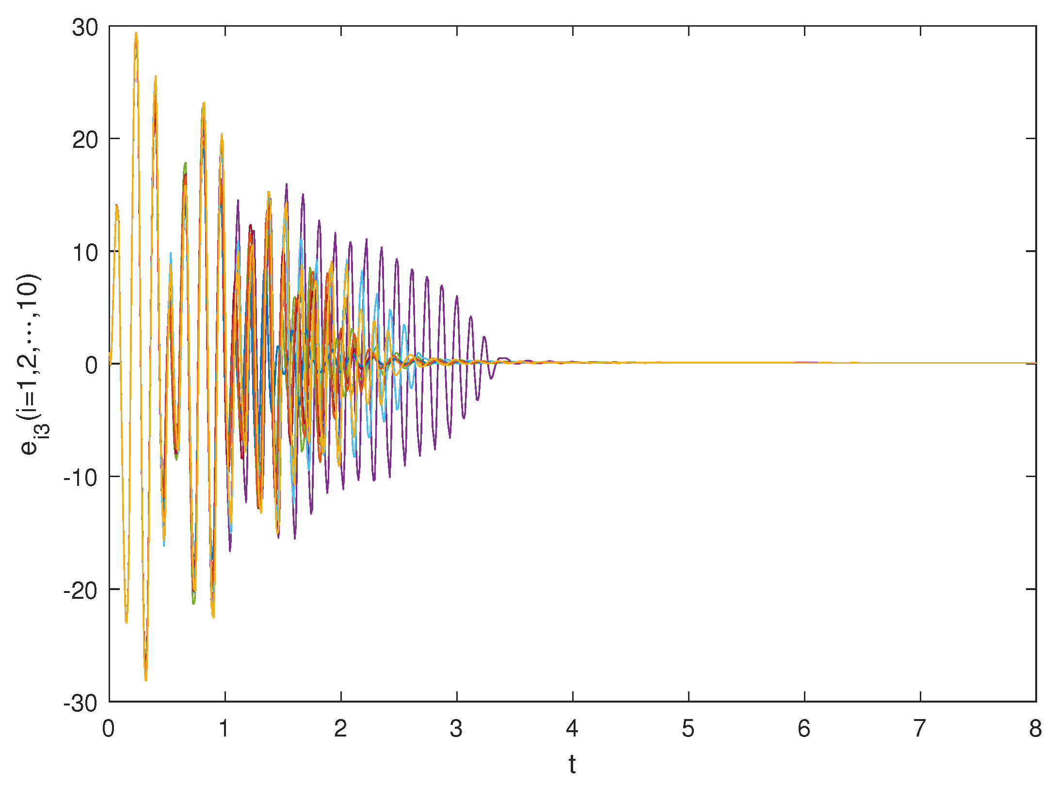 Fractalfract 07 00571 g007