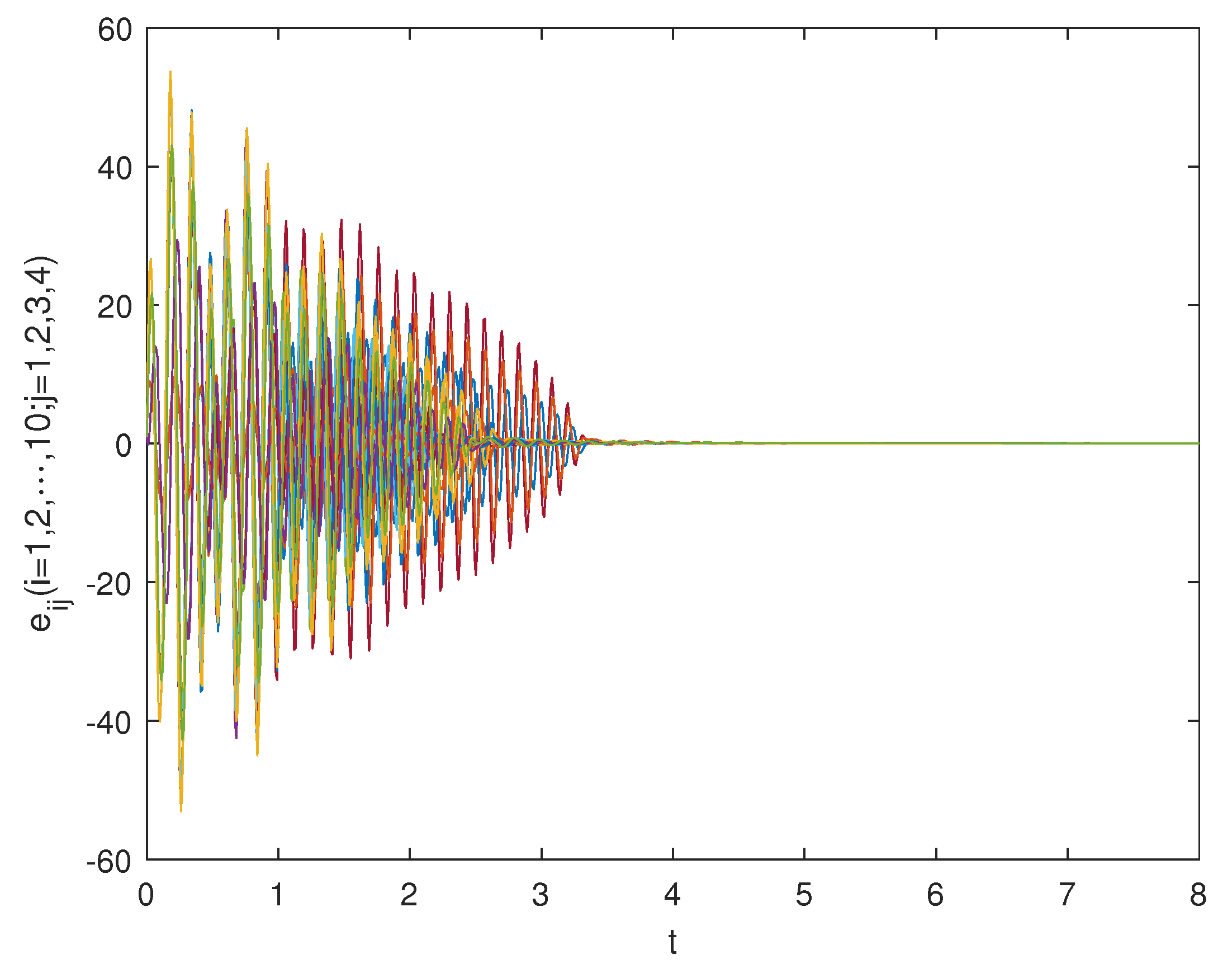Fractalfract 07 00571 g010