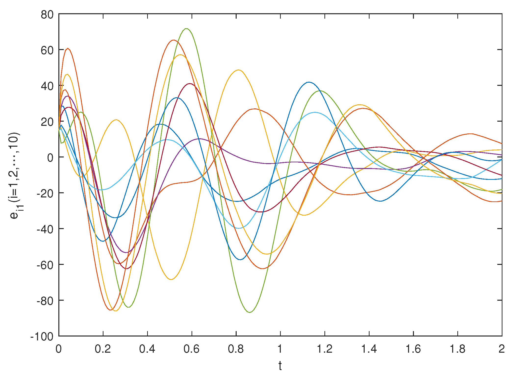 Fractalfract 07 00571 g011