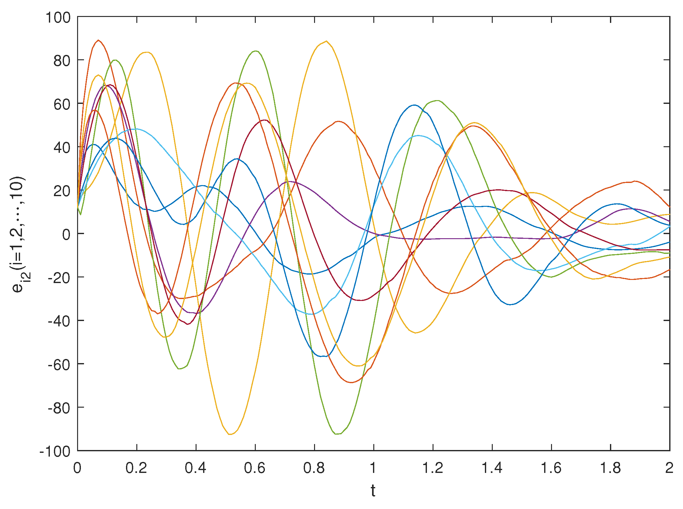 Fractalfract 07 00571 g012
