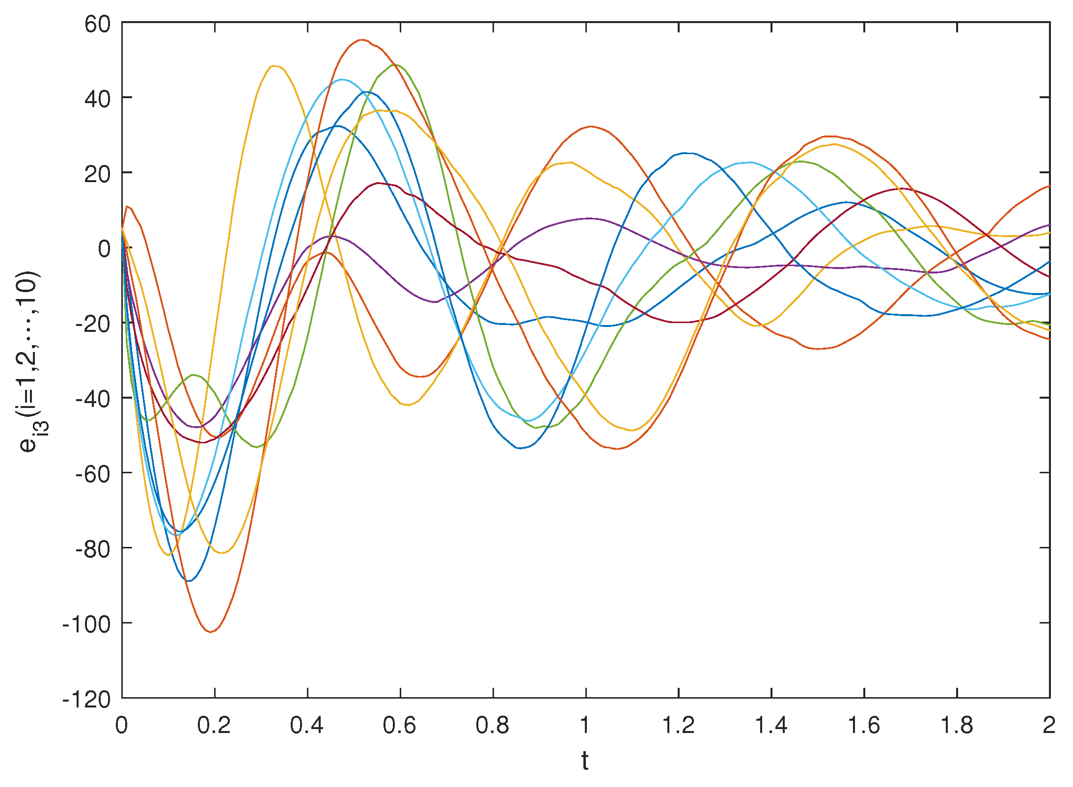 Fractalfract 07 00571 g013