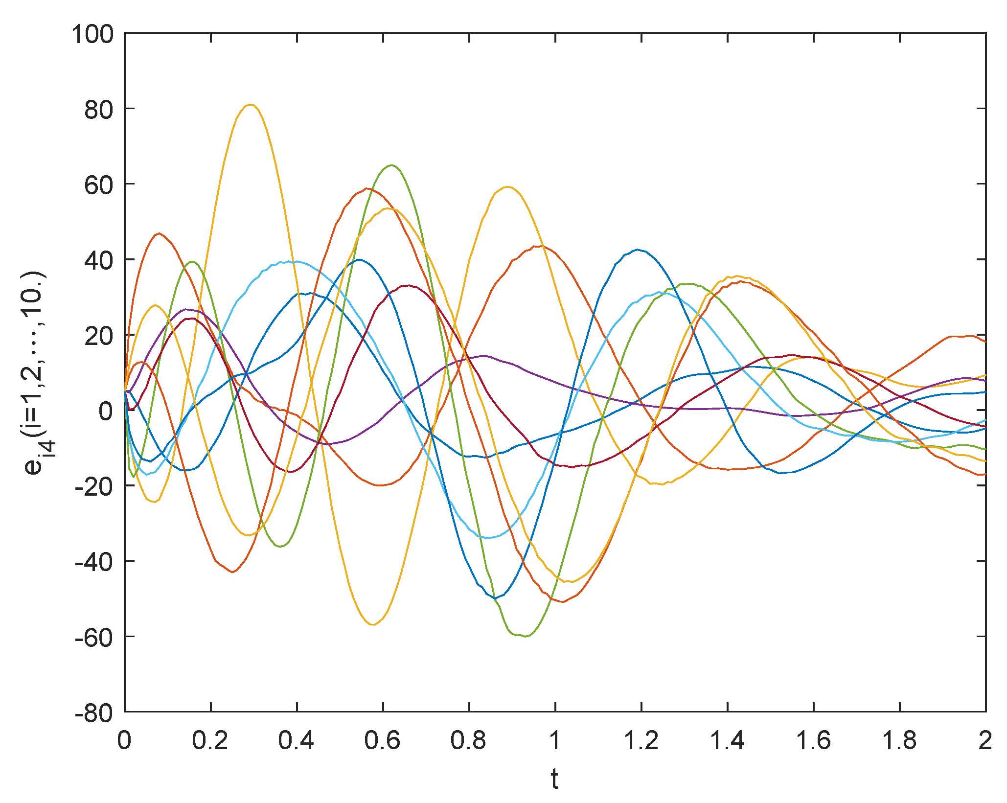 Fractalfract 07 00571 g014