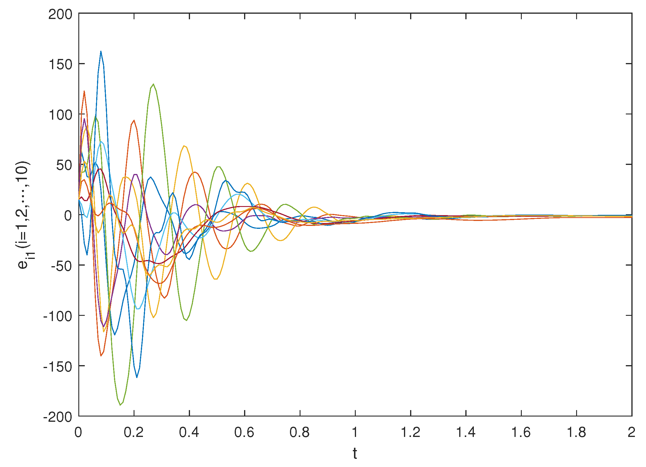 Fractalfract 07 00571 g015