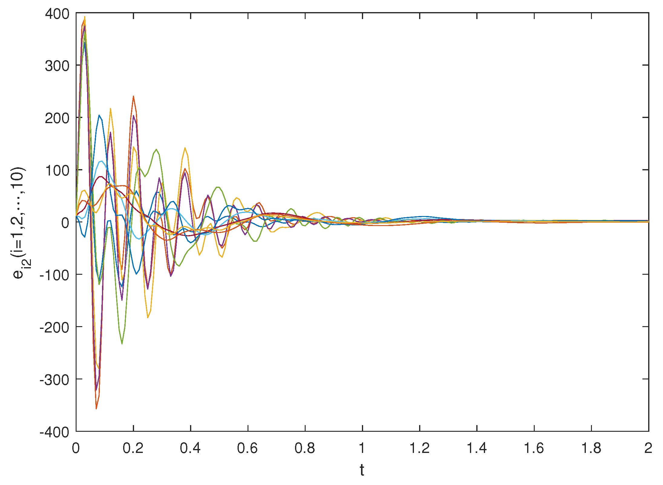 Fractalfract 07 00571 g016