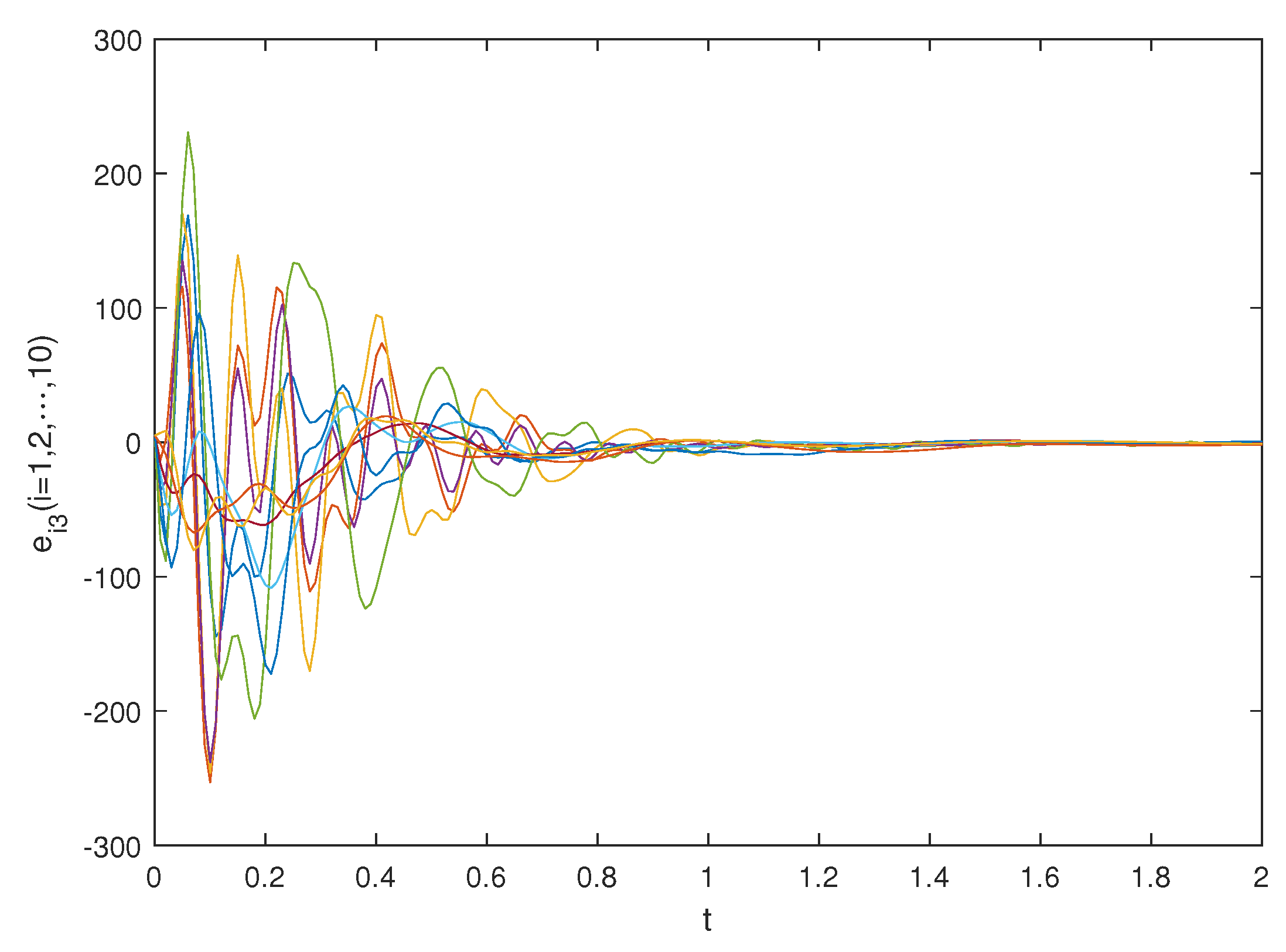 Fractalfract 07 00571 g017
