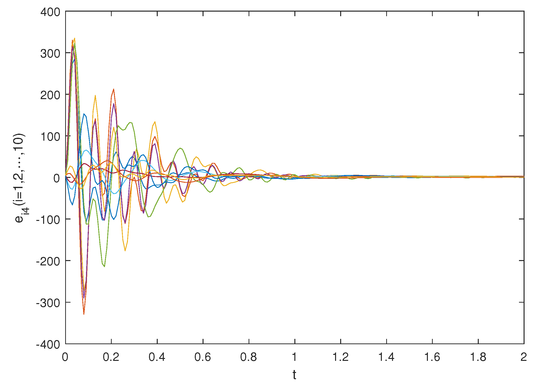 Fractalfract 07 00571 g018