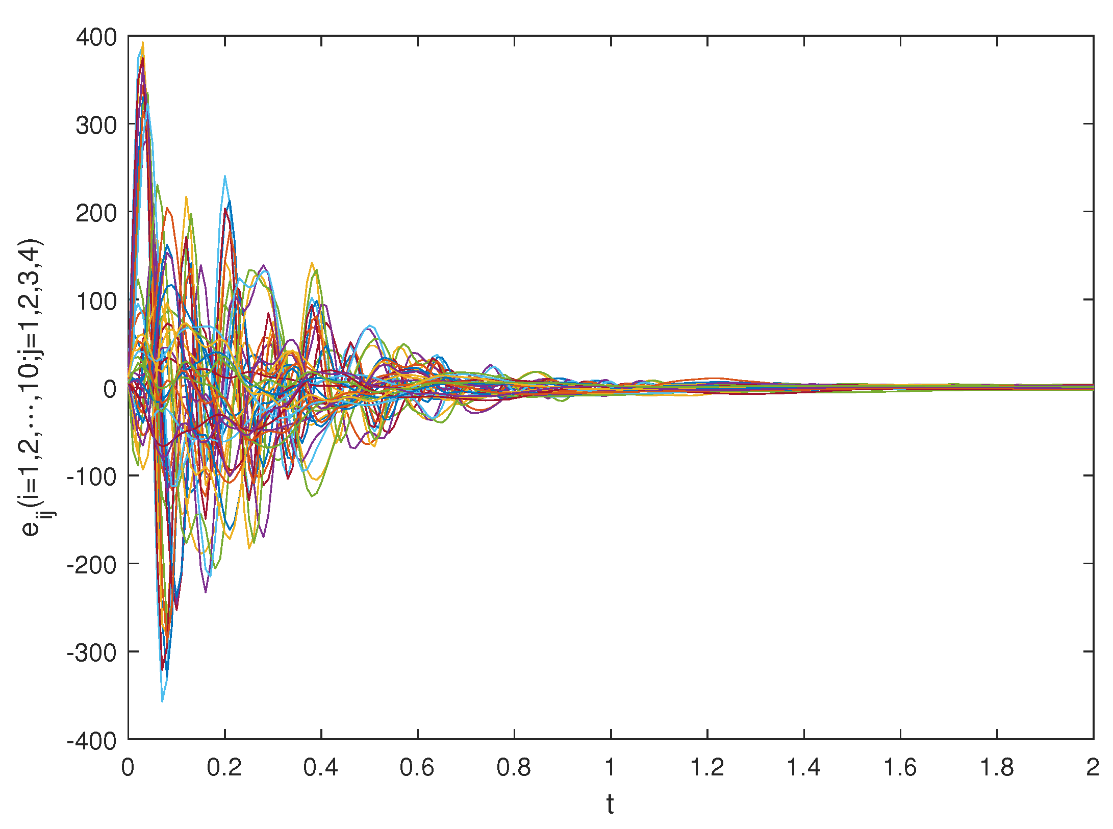 Fractalfract 07 00571 g020