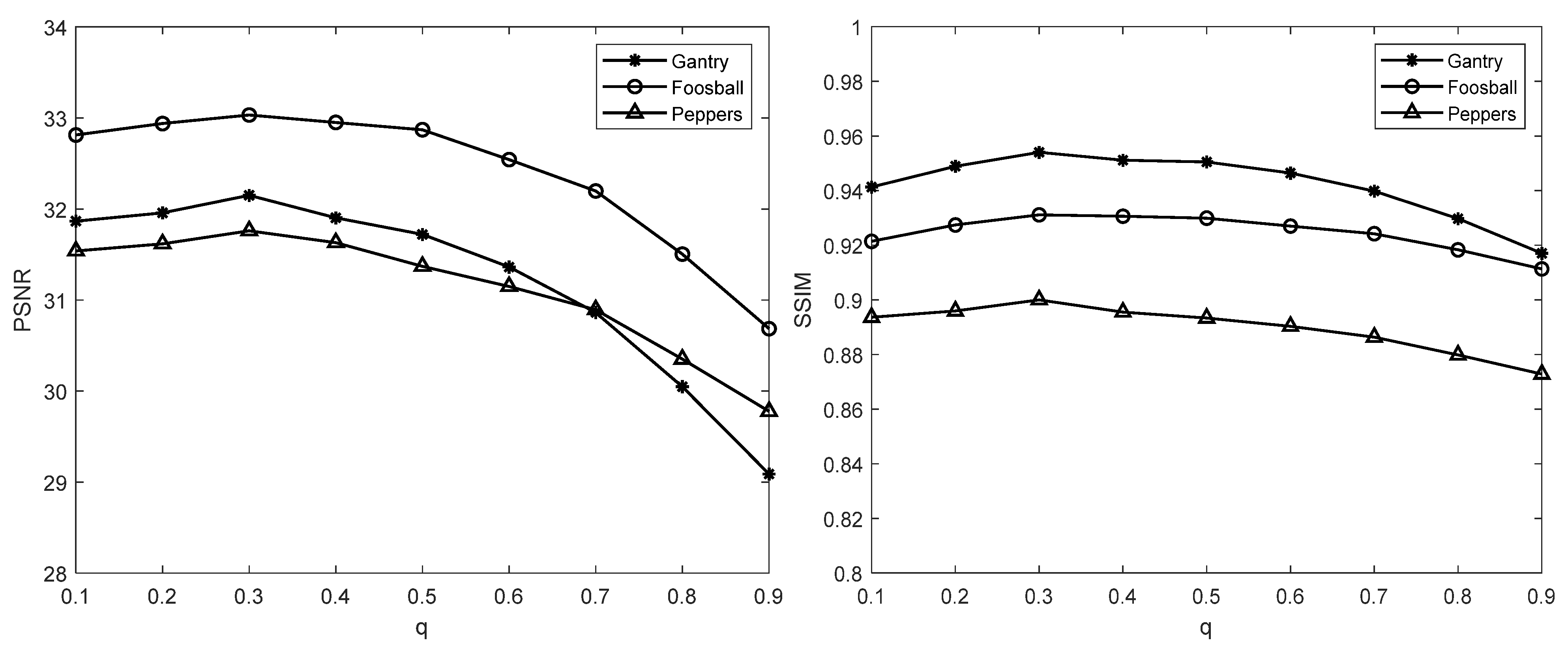 Fractalfract 07 00573 g003
