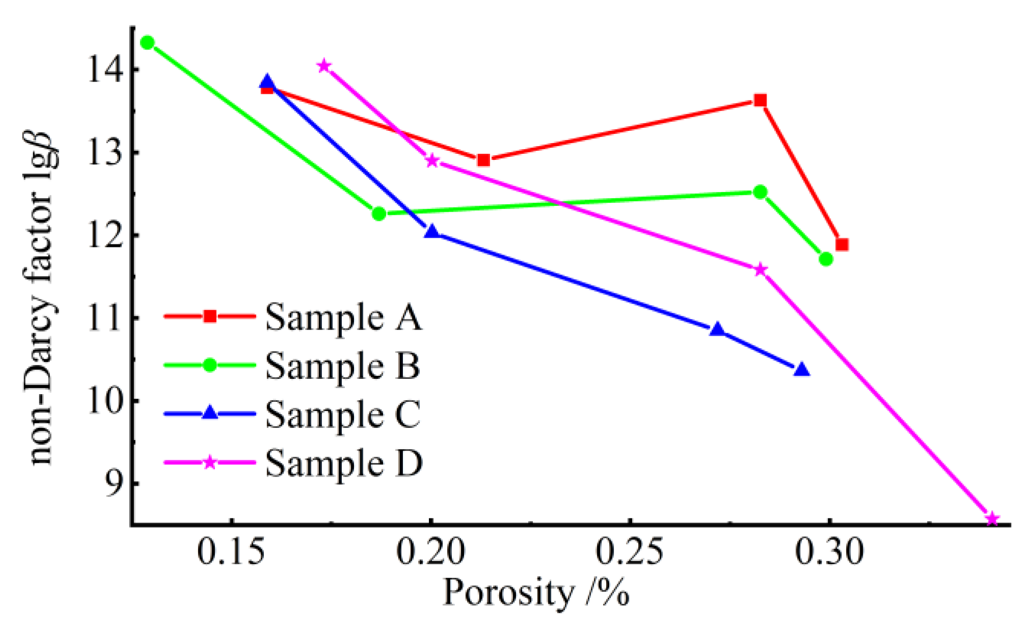 Fractalfract 07 00574 g007