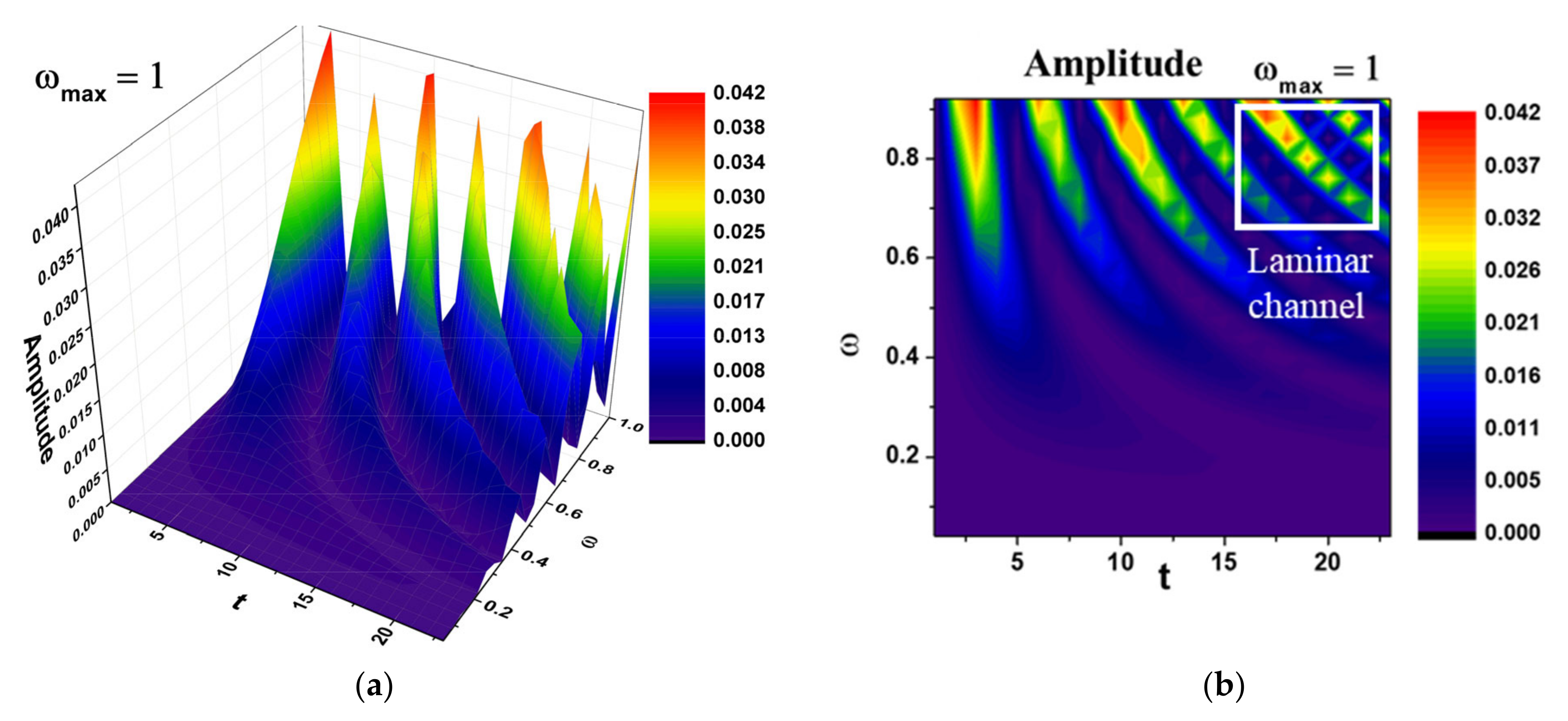 Fractalfract 07 00576 g001a