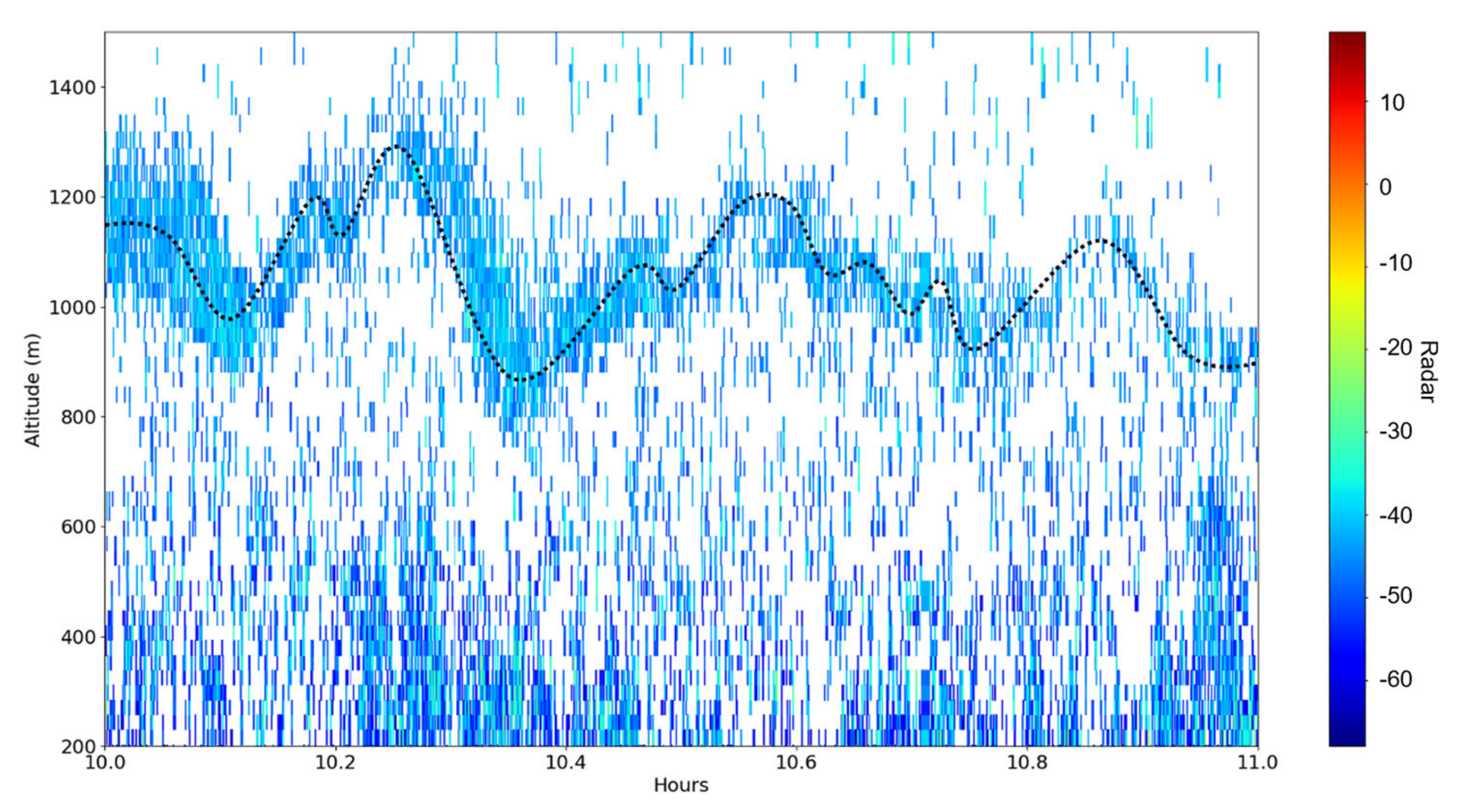 Fractalfract 07 00576 g003