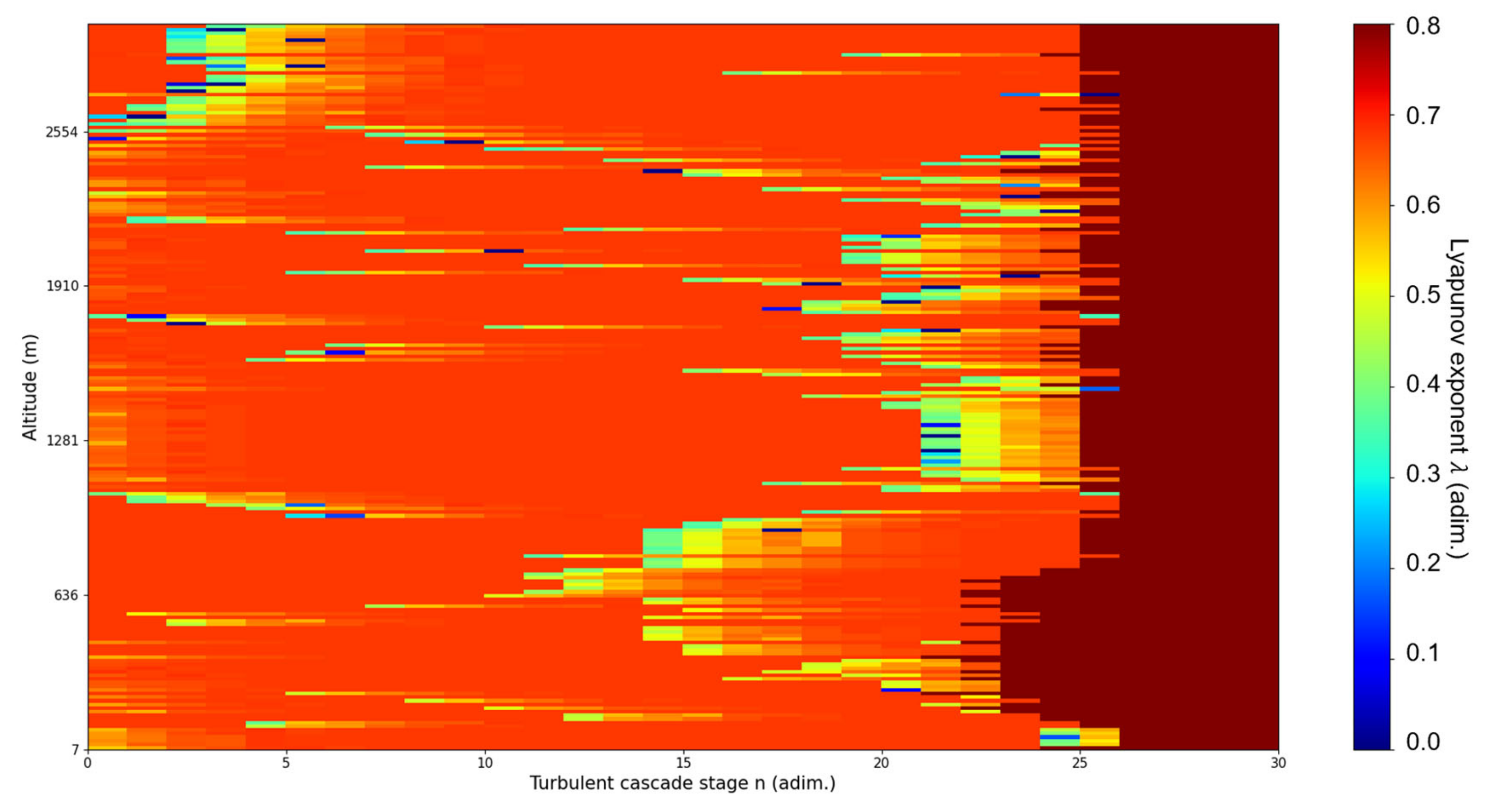 Fractalfract 07 00576 g004