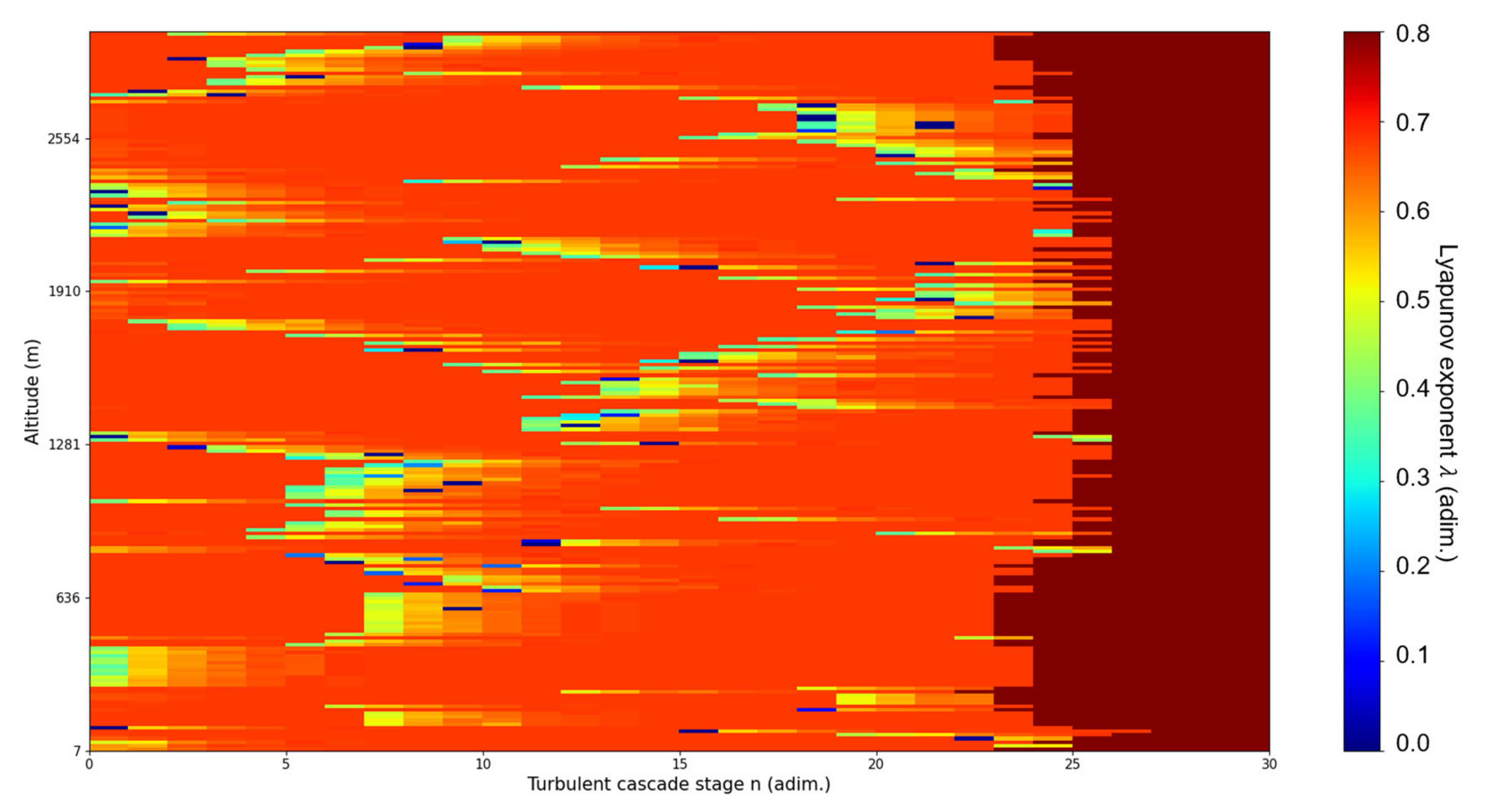 Fractalfract 07 00576 g005