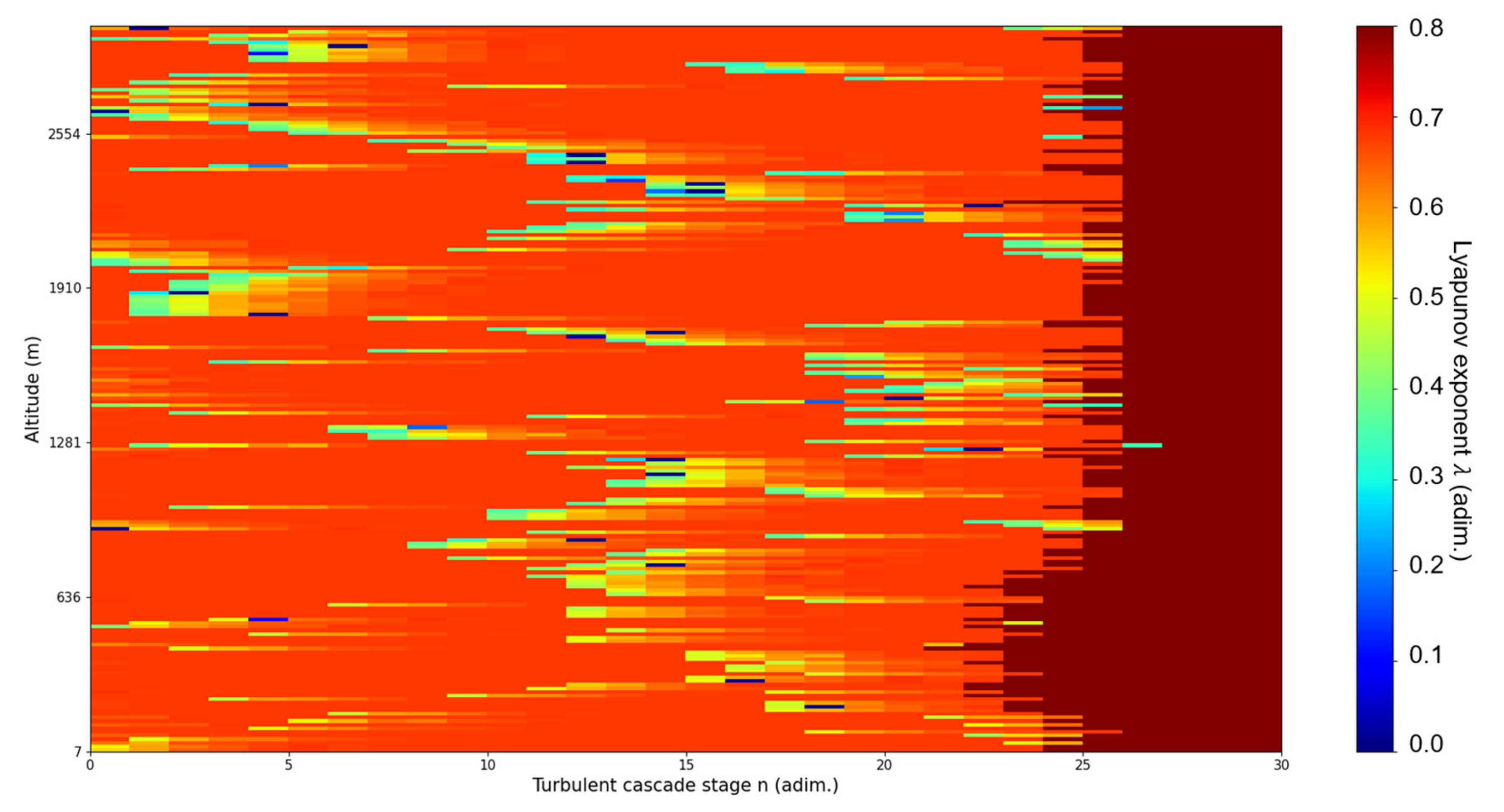 Fractalfract 07 00576 g006