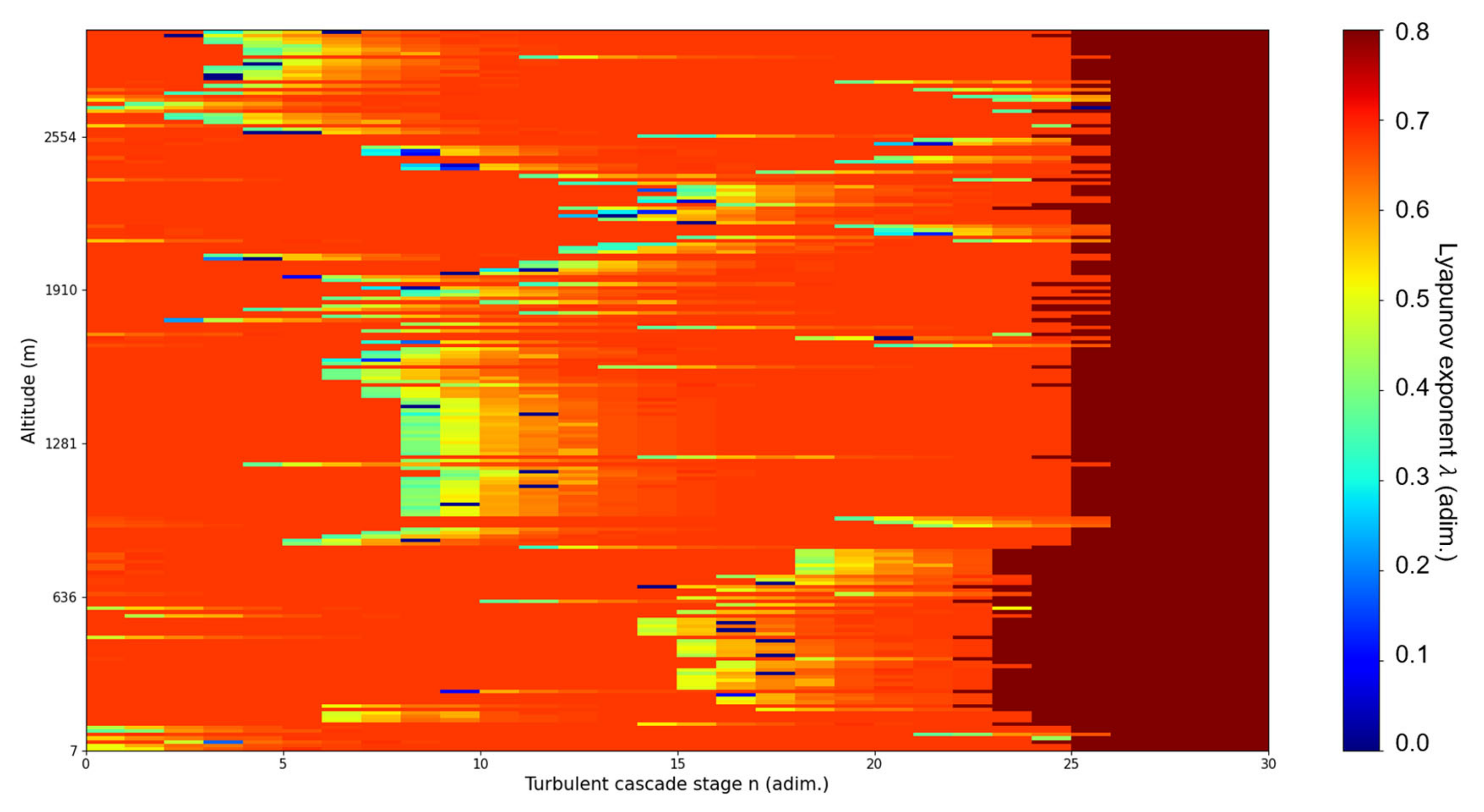 Fractalfract 07 00576 g007