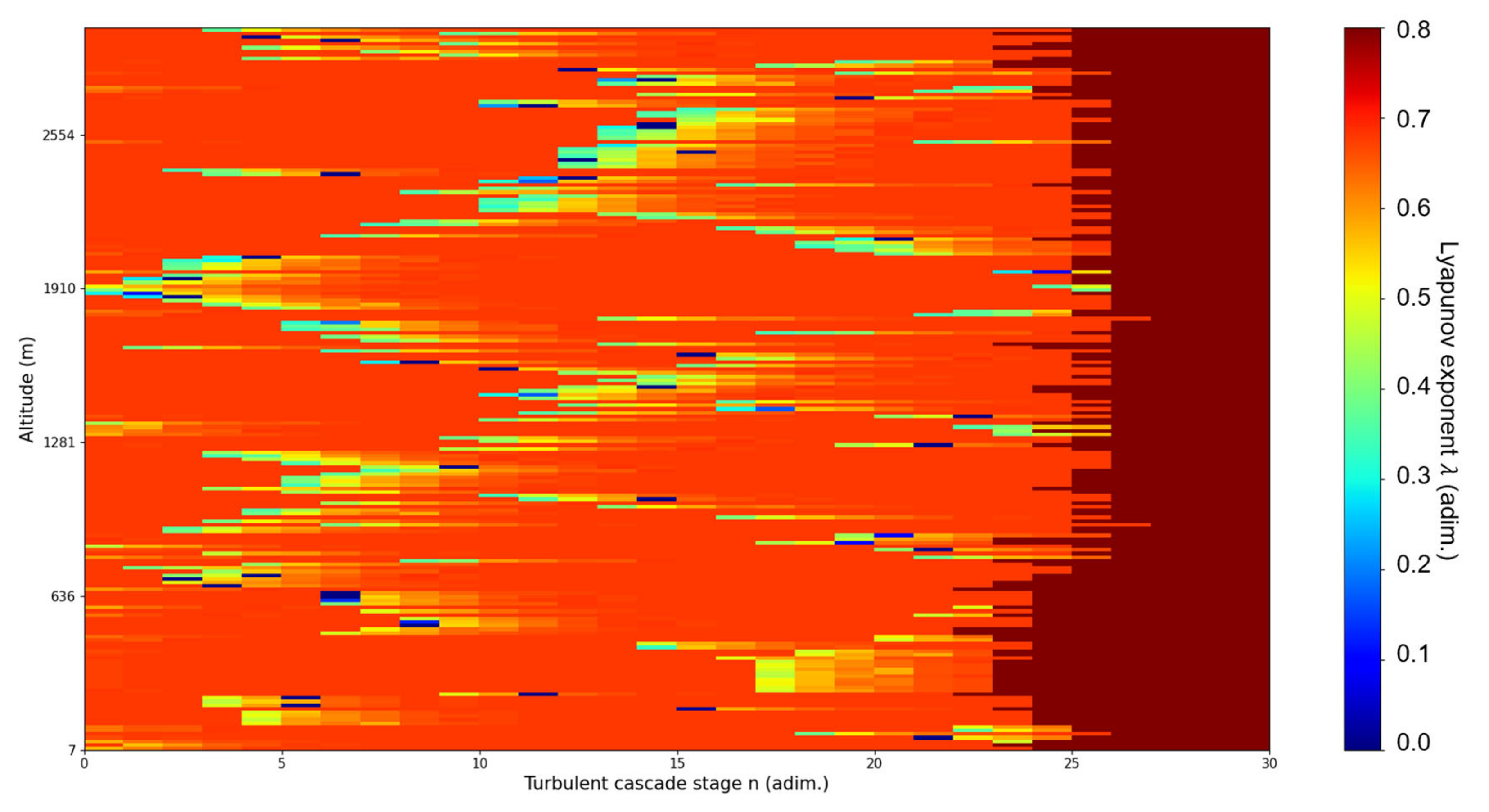 Fractalfract 07 00576 g008