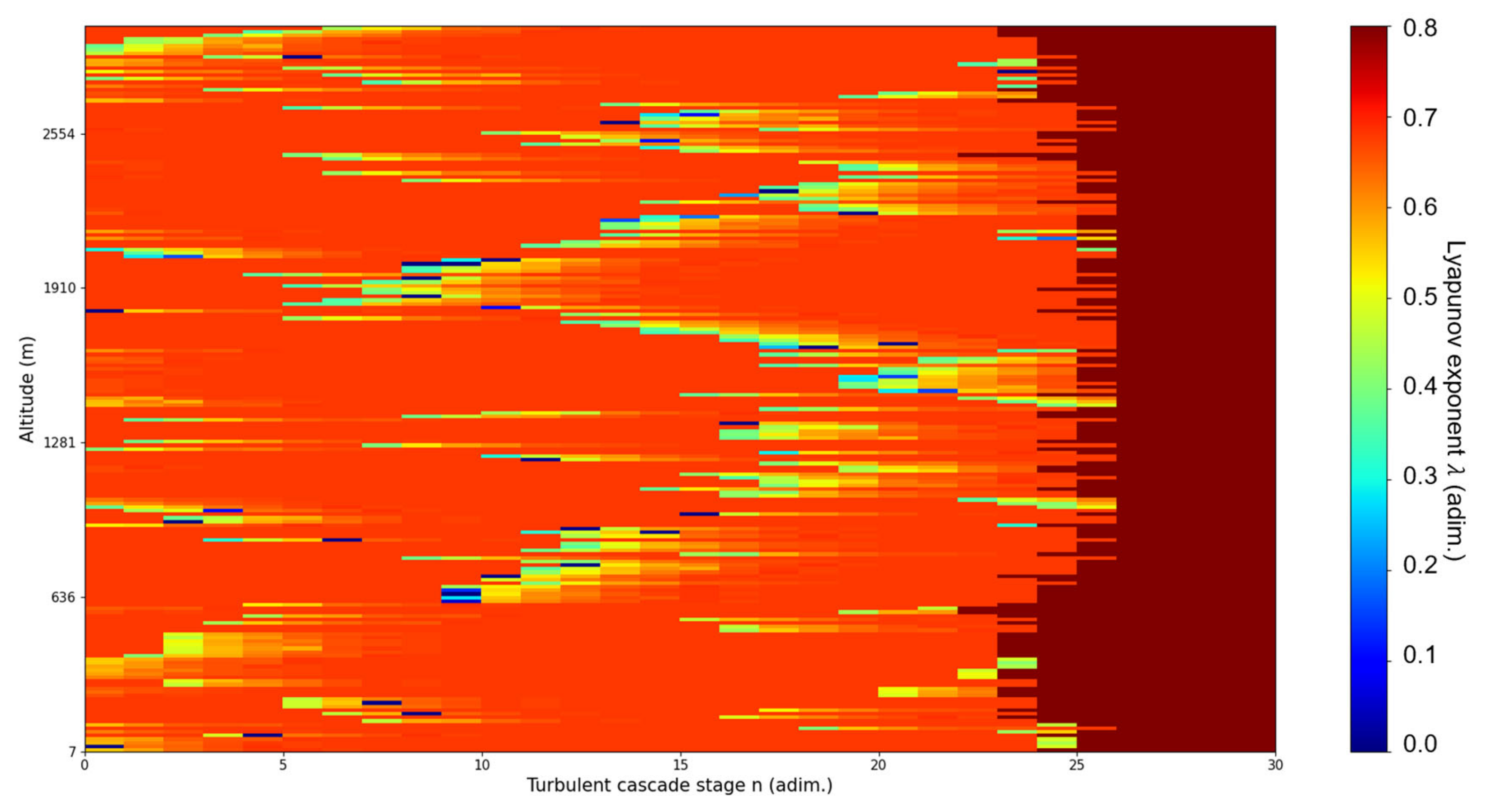 Fractalfract 07 00576 g010