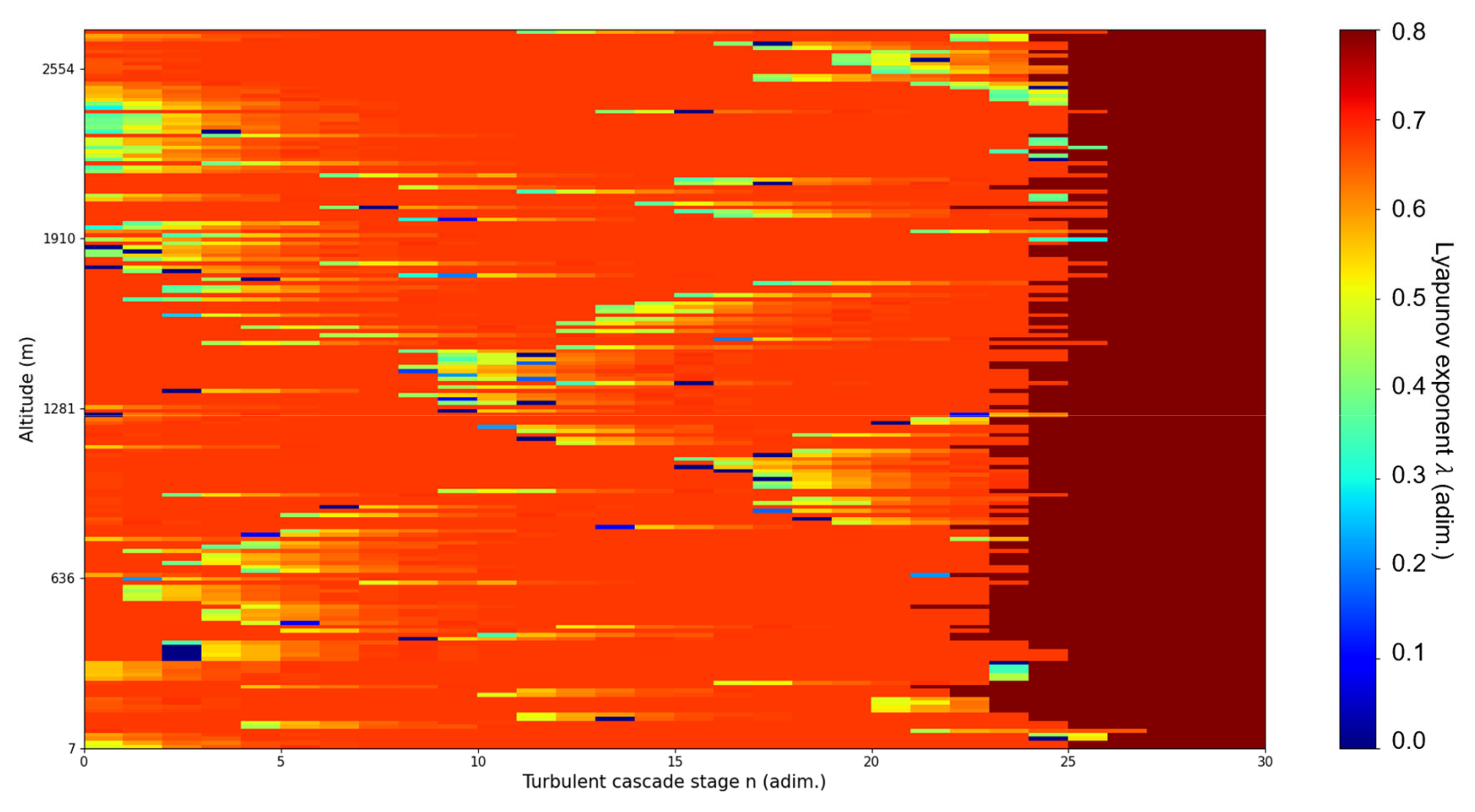 Fractalfract 07 00576 g013