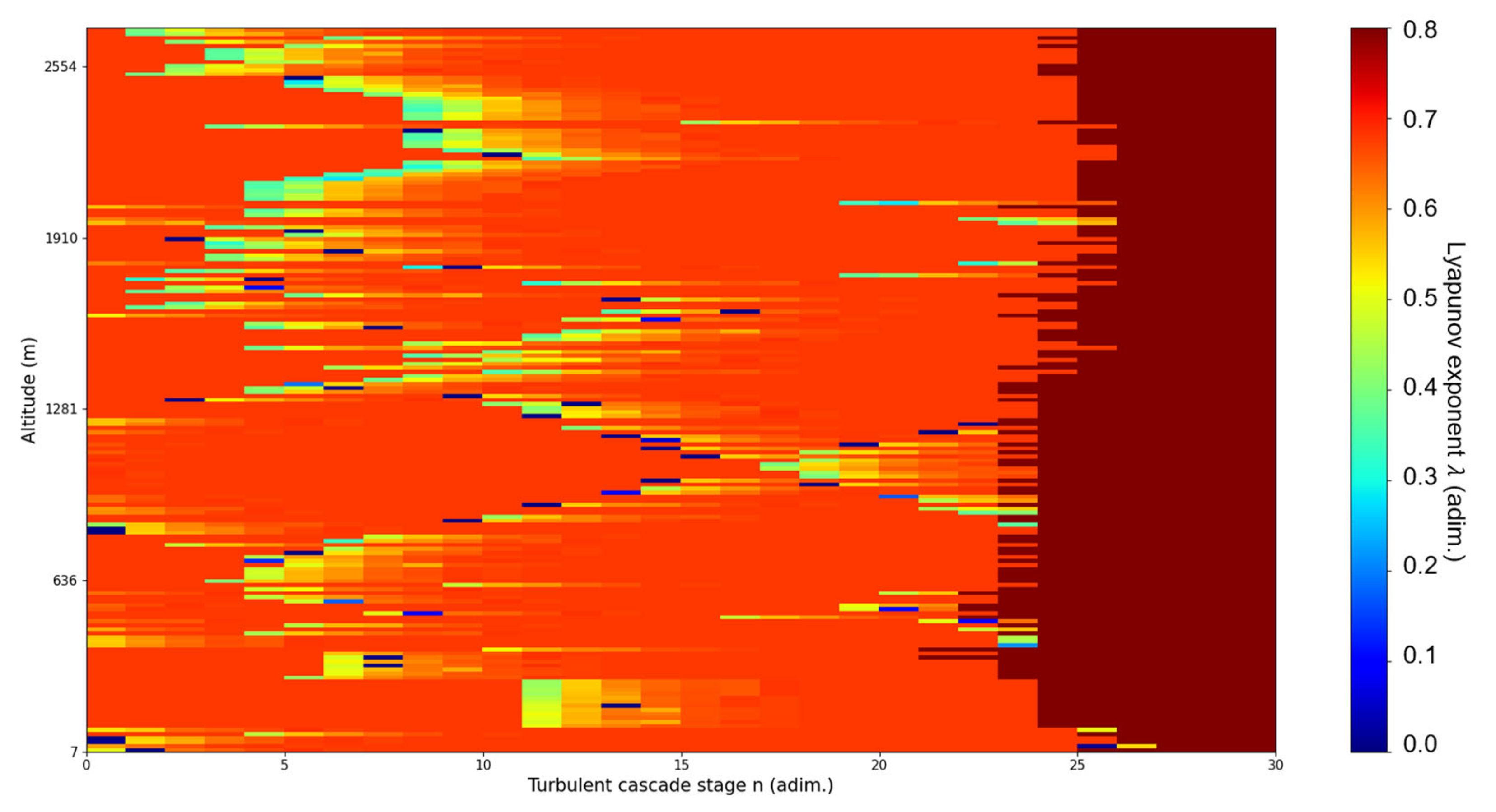 Fractalfract 07 00576 g014