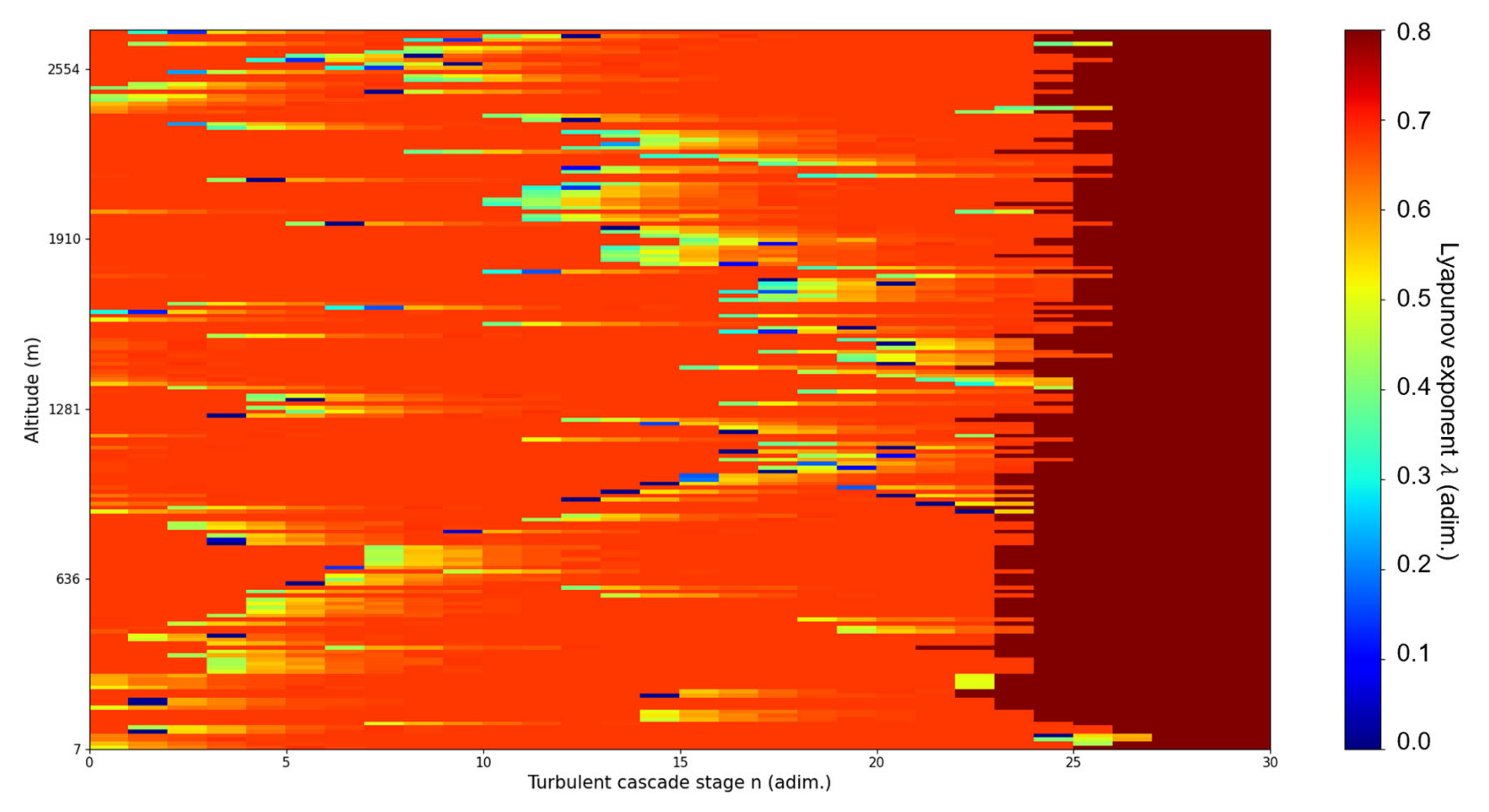 Fractalfract 07 00576 g015