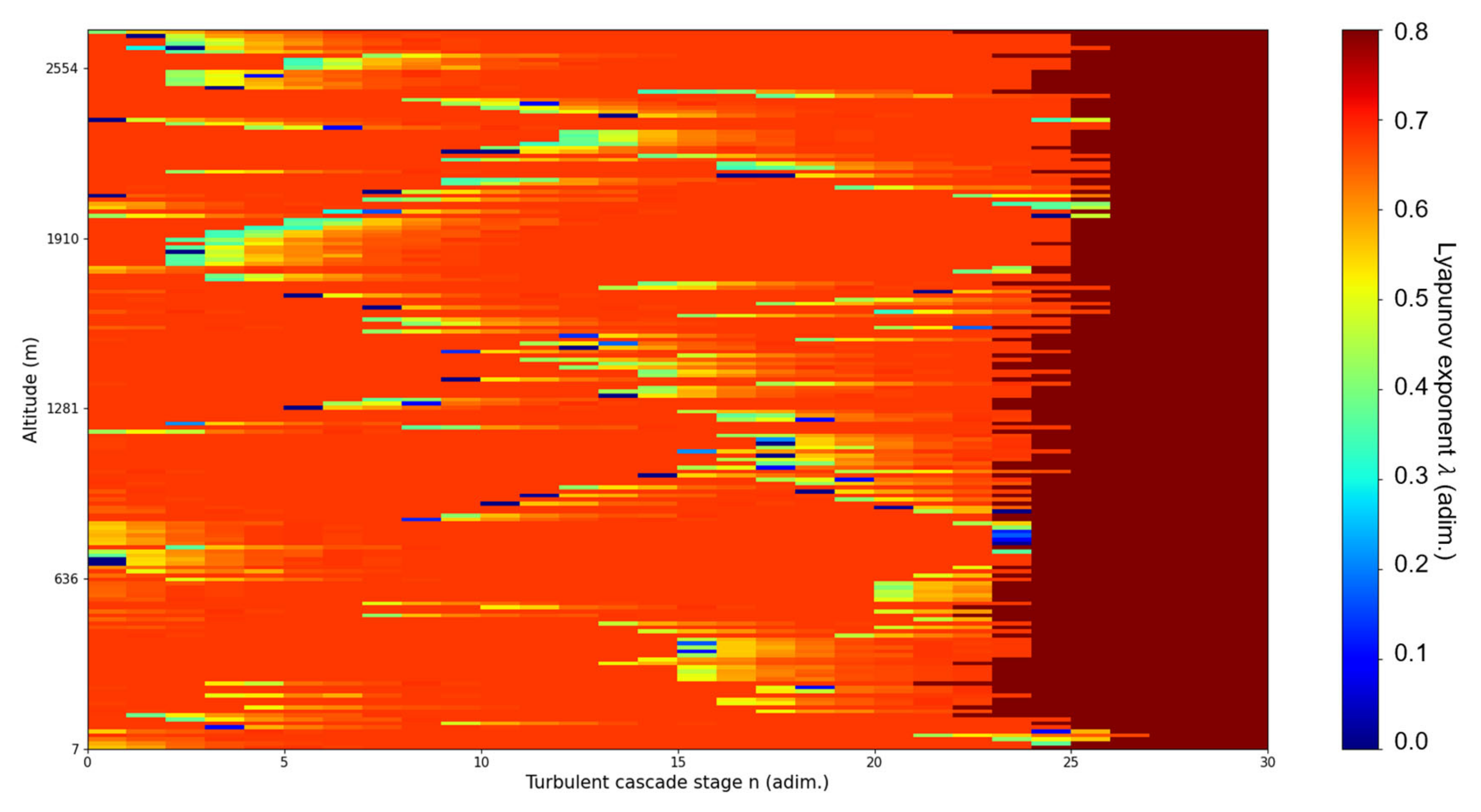 Fractalfract 07 00576 g017