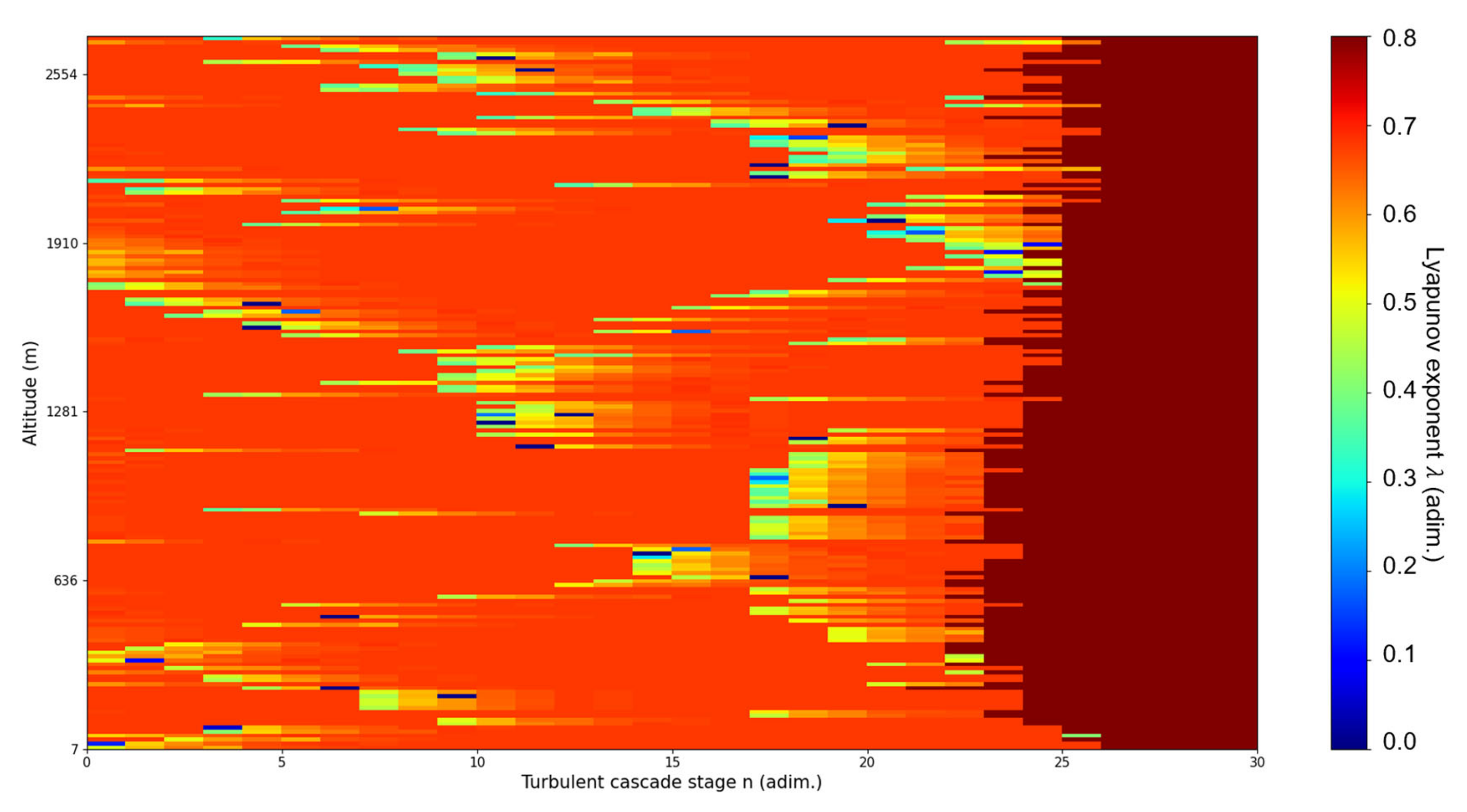 Fractalfract 07 00576 g018