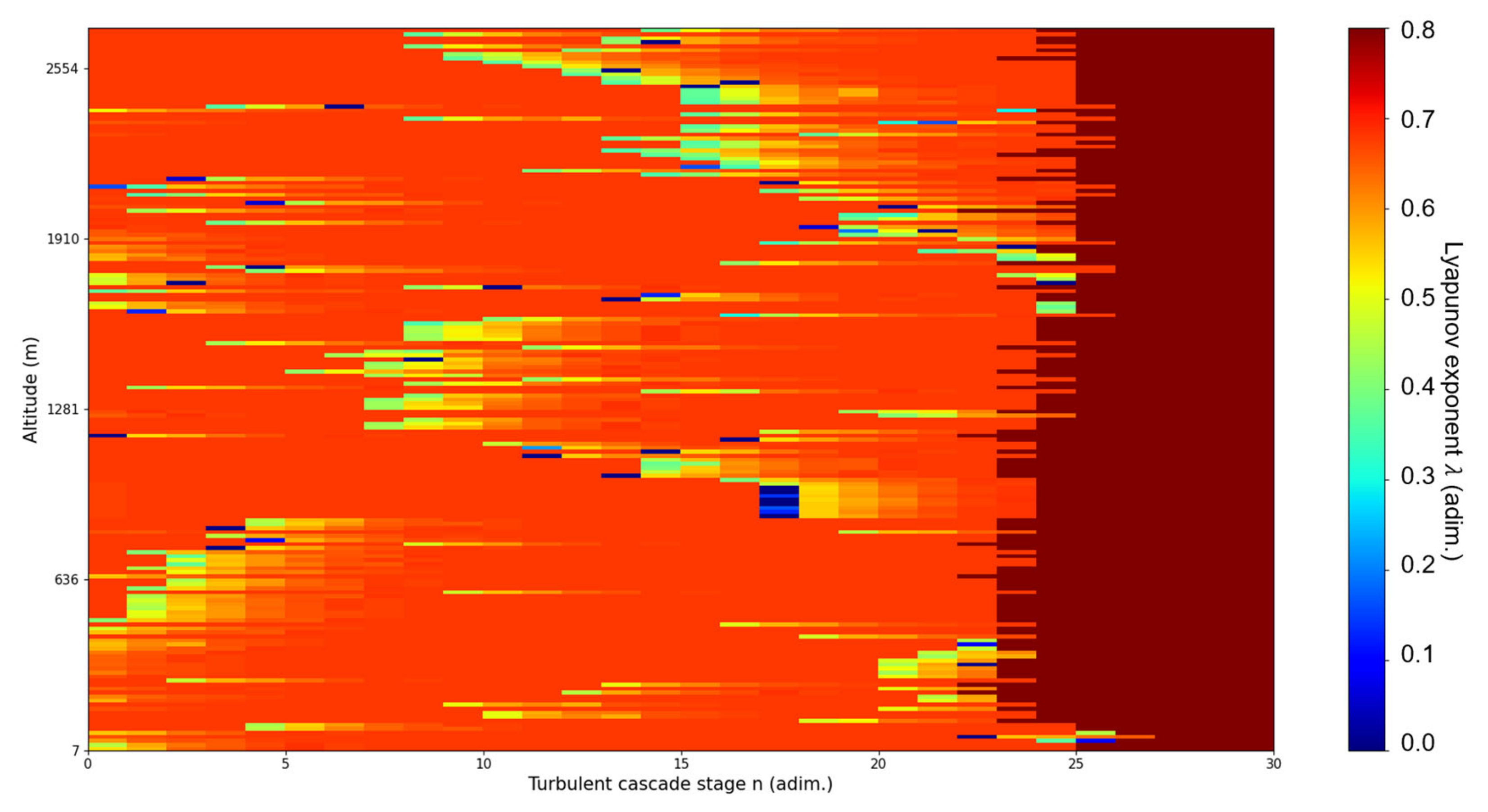 Fractalfract 07 00576 g019